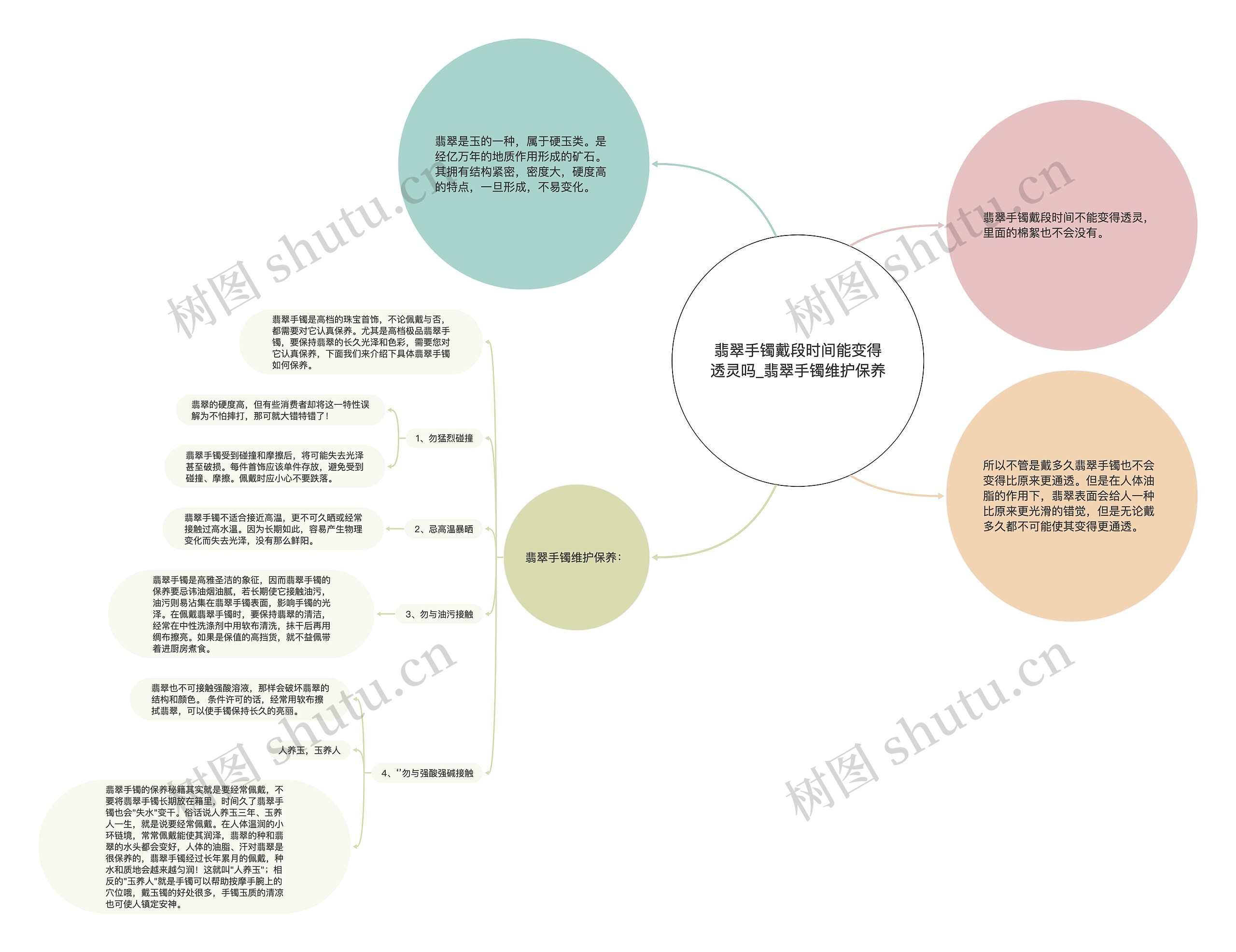 翡翠手镯戴段时间能变得透灵吗_翡翠手镯维护保养 翡翠手镯戴段时间能变得透灵吗_翡翠手镯维护保养