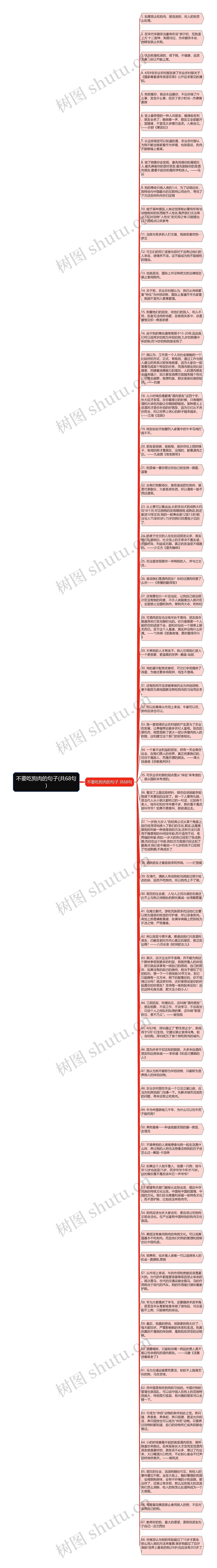 不要吃狗肉的句子(共68句)