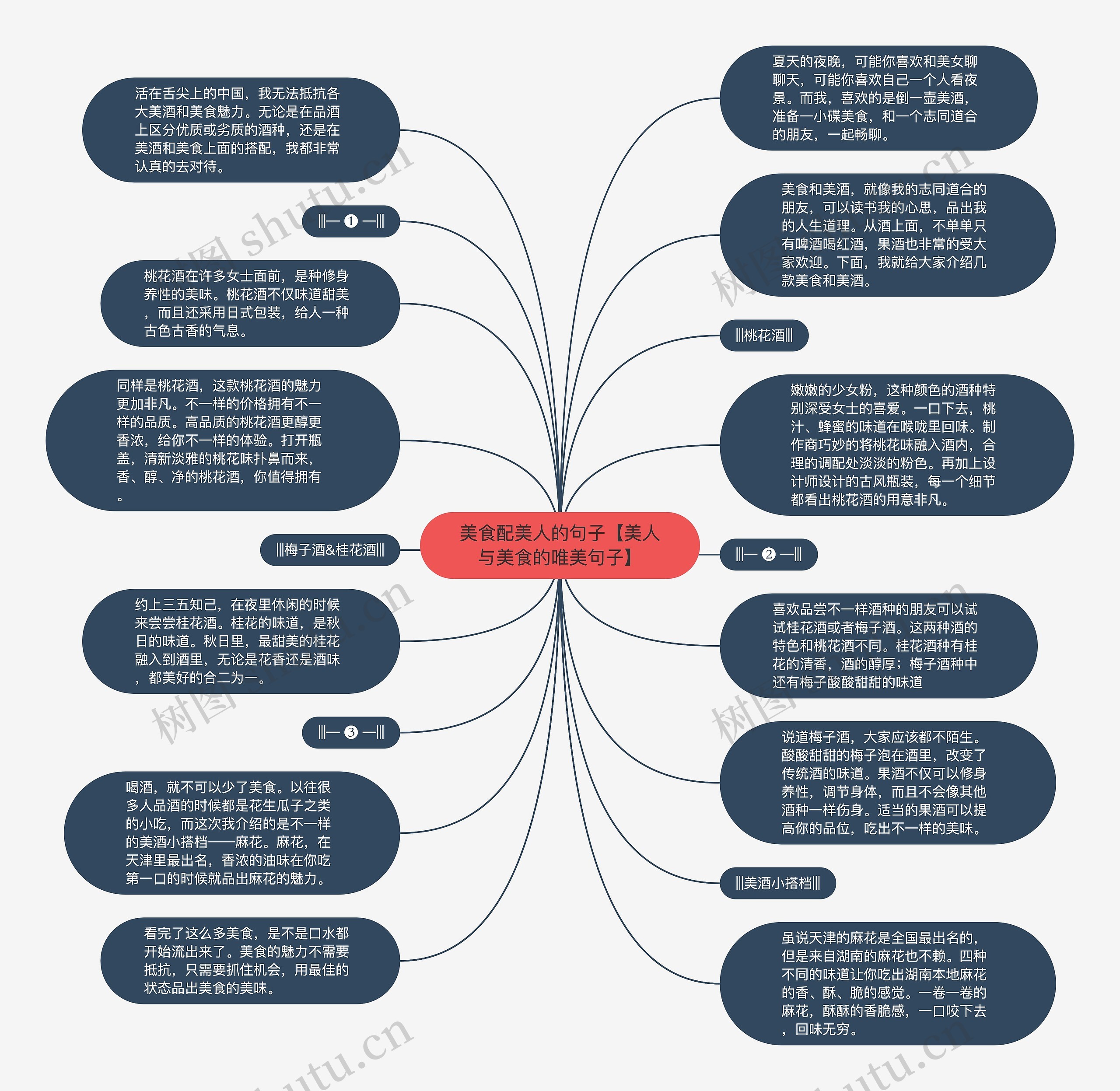 美食配美人的句子【美人与美食的唯美句子】思维导图