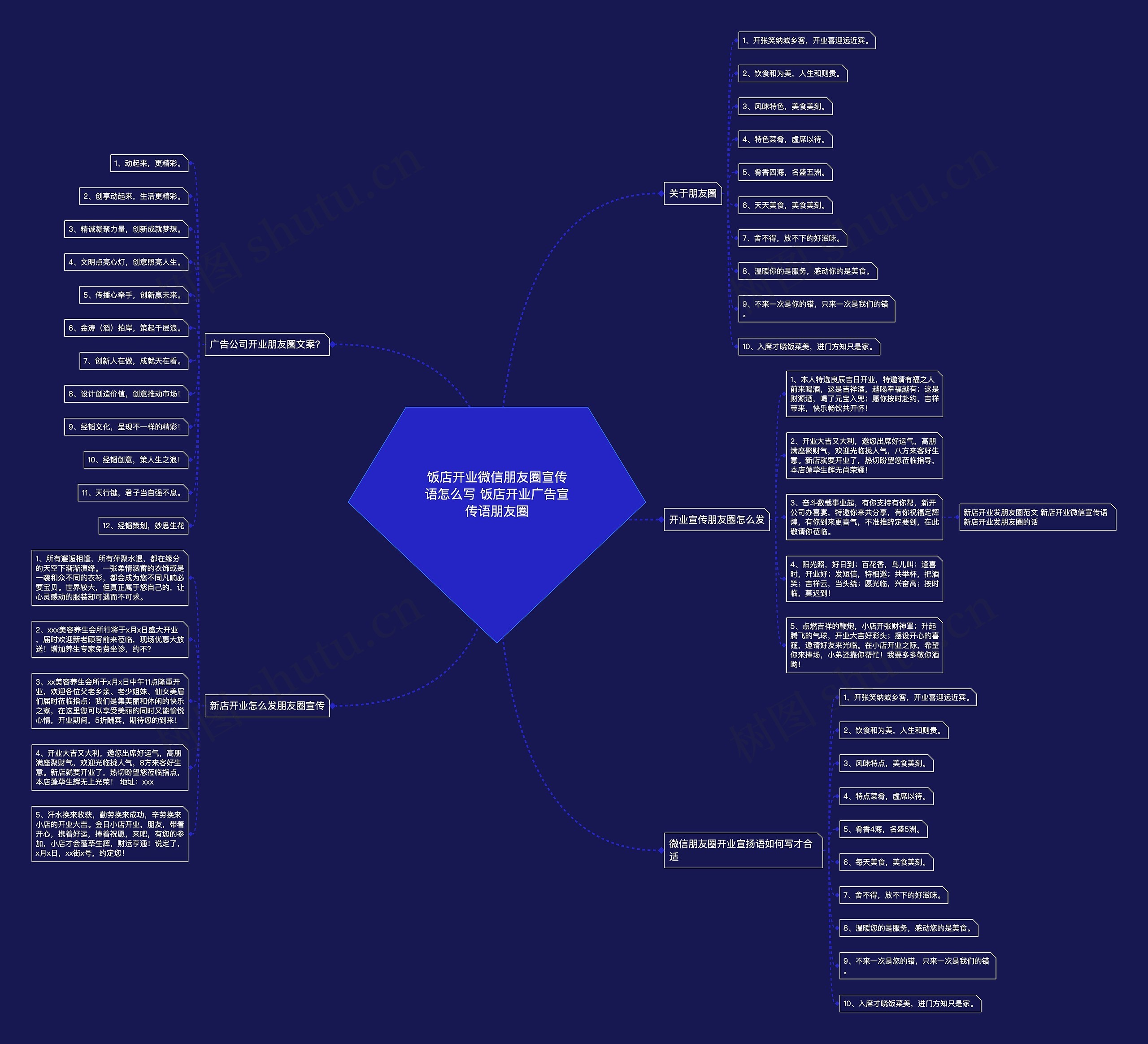 饭店开业微信朋友圈宣传语怎么写 饭店开业广告宣传语朋友圈思维导图