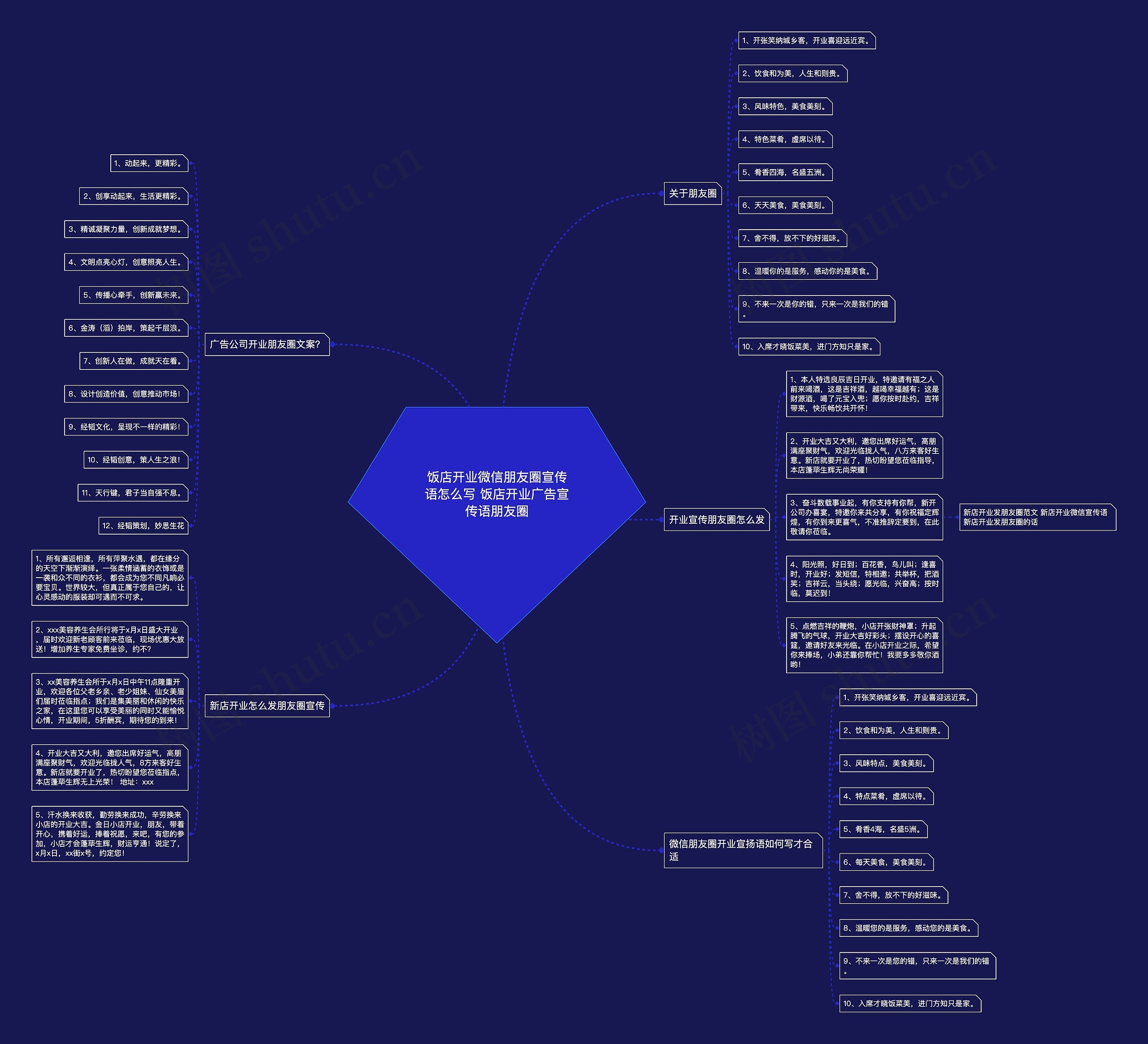 饭店开业微信朋友圈宣传语怎么写 饭店开业广告宣传语朋友圈 饭店开业微信朋友圈宣传语怎么写 饭店开业广告宣传语朋友圈