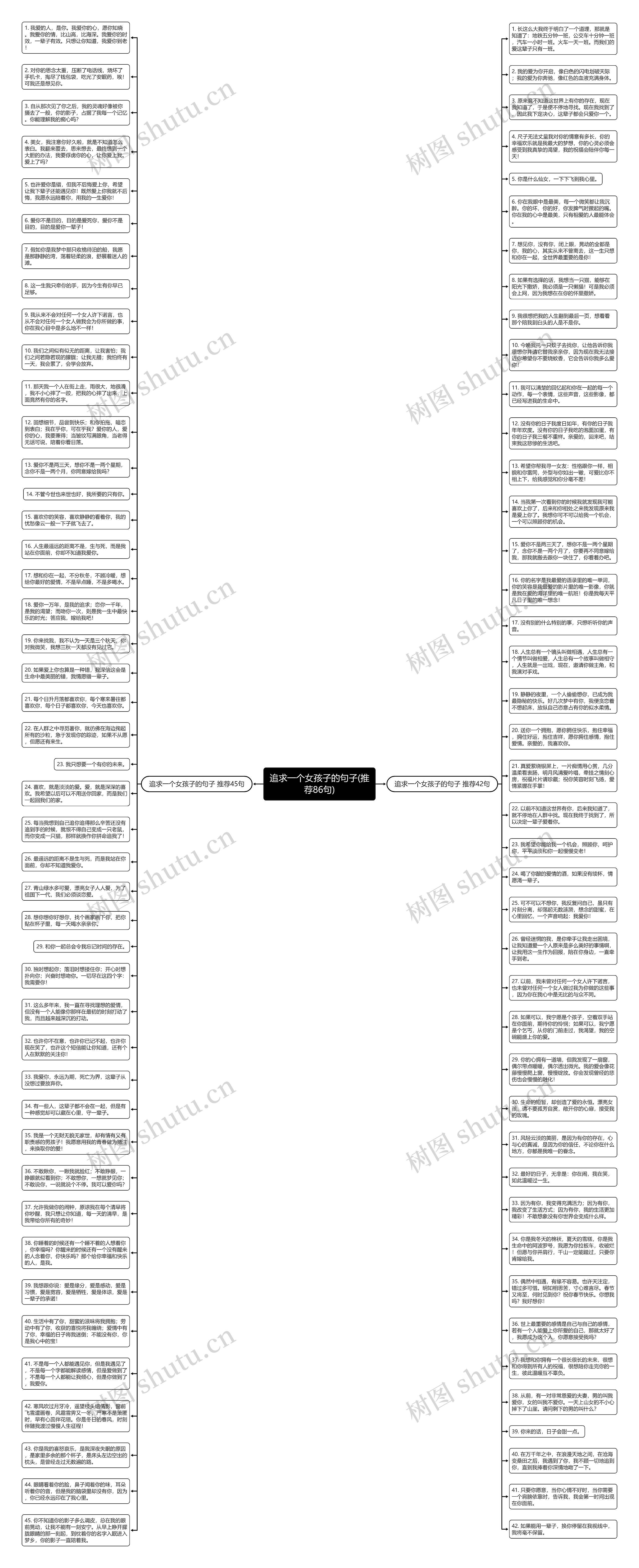 追求一个女孩子的句子(推荐86句)思维导图