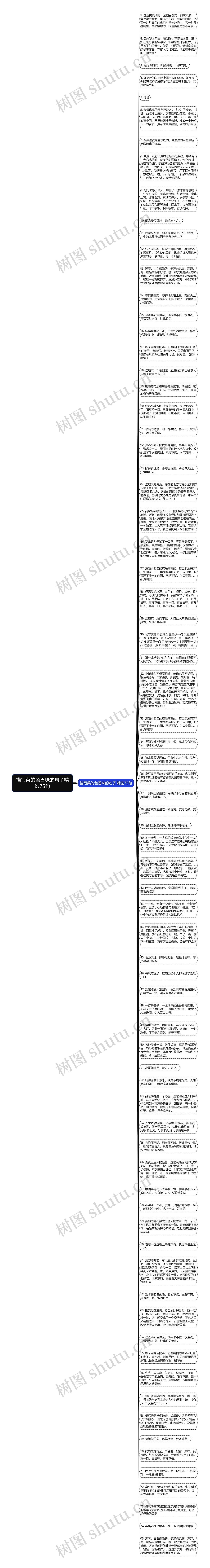 描写菜的色香味的句子精选75句思维导图