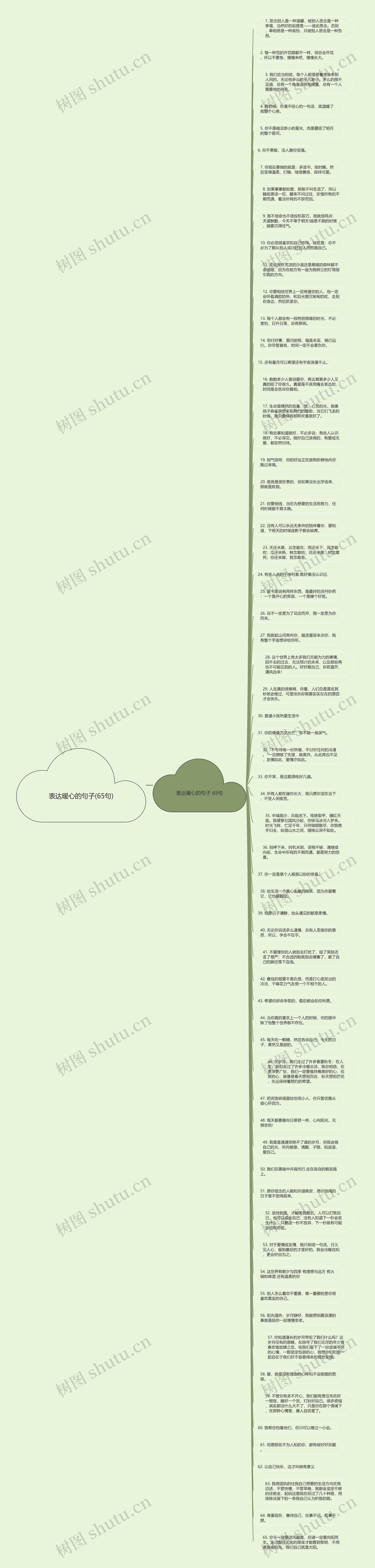 表达暖心的句子(65句)思维导图