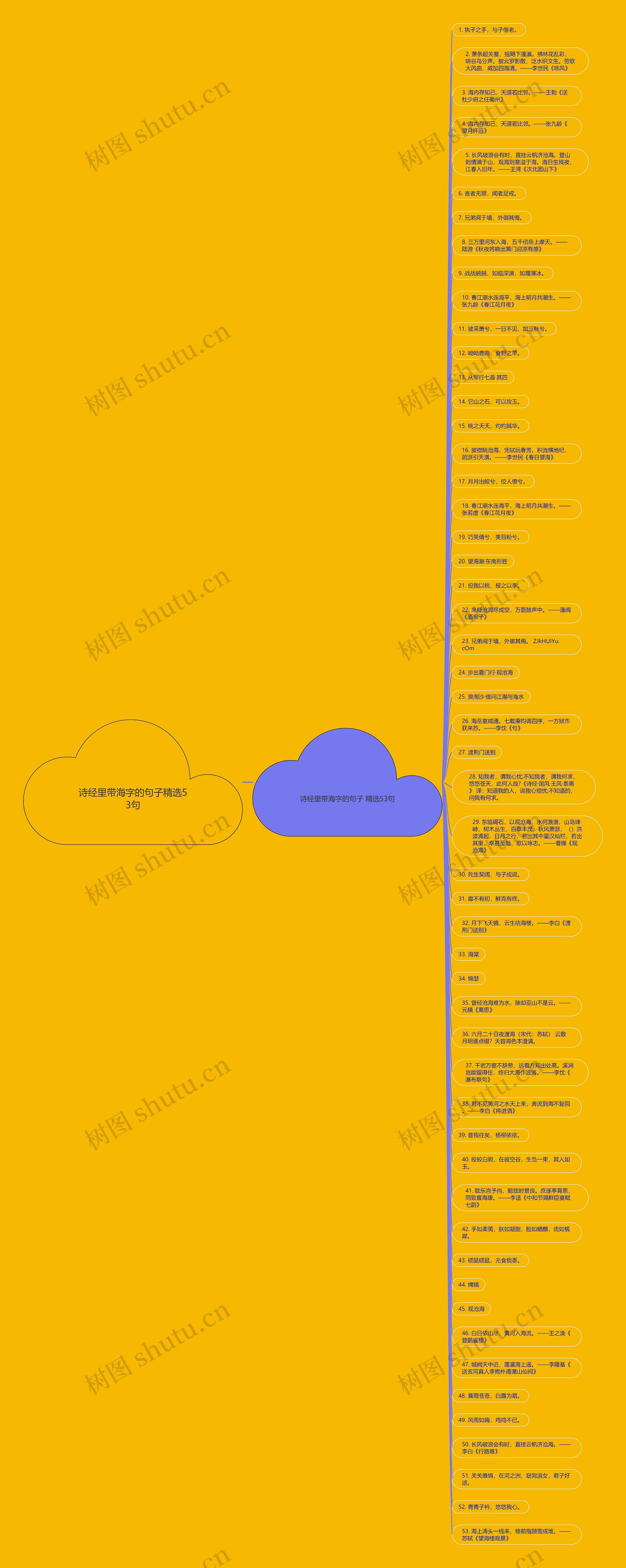 诗经里带海字的句子精选53句思维导图