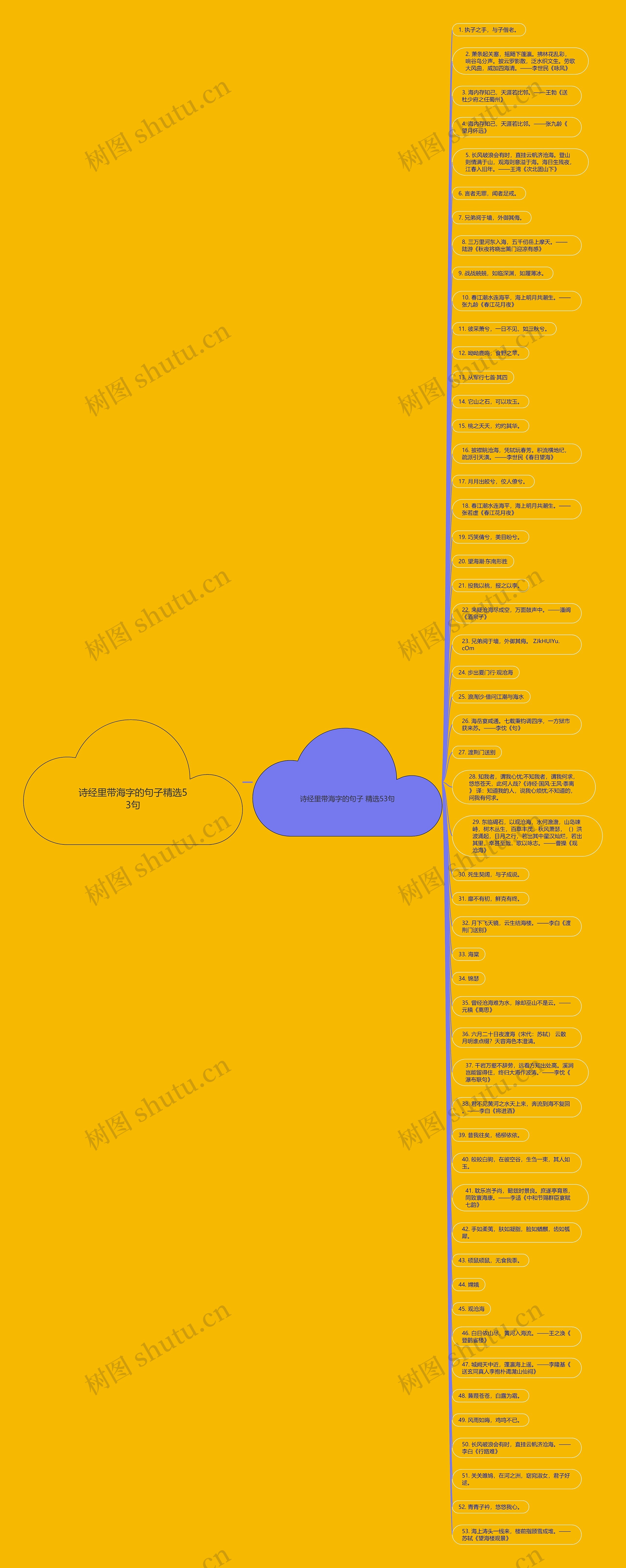 诗经里带海字的句子精选53句思维导图高清图 诗经里带海字的句子精选53句思维导图