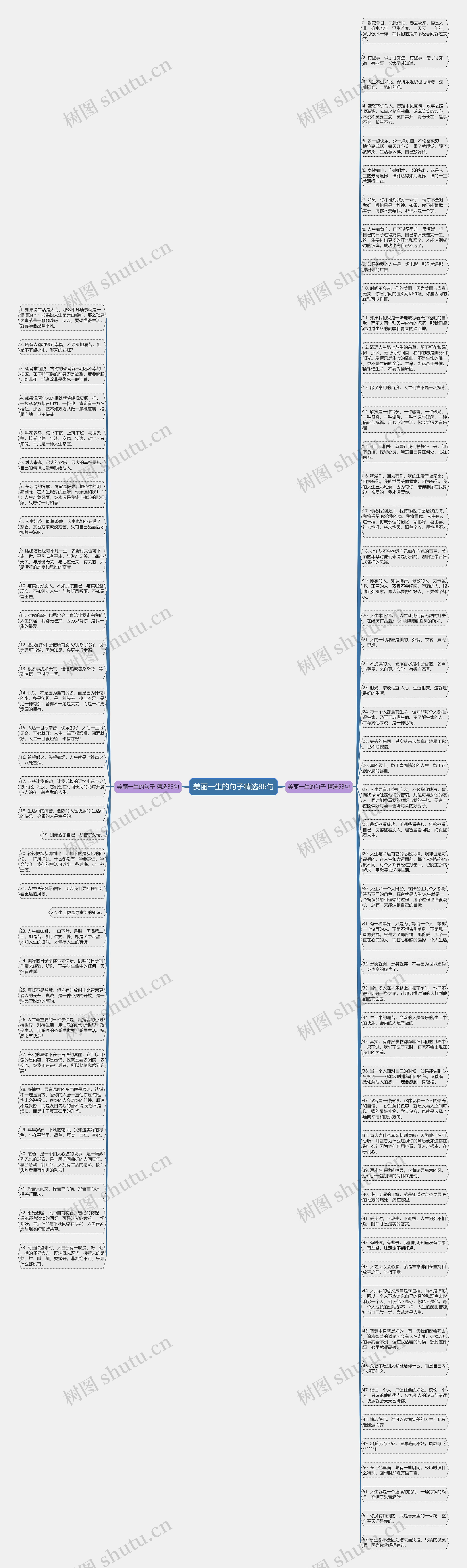 美丽一生的句子精选86句思维导图