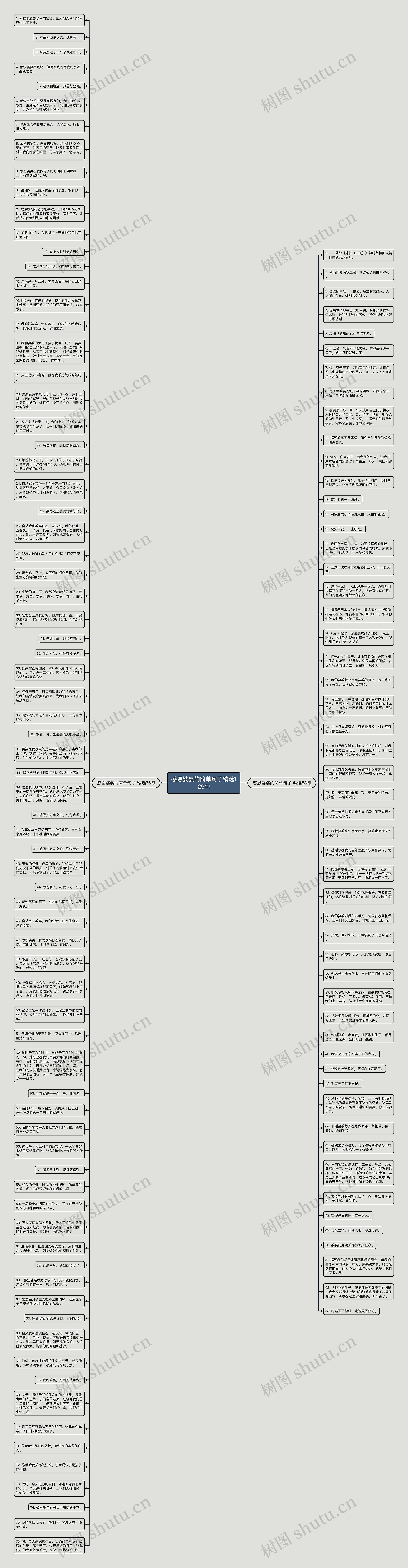感恩婆婆的简单句子精选129句思维导图