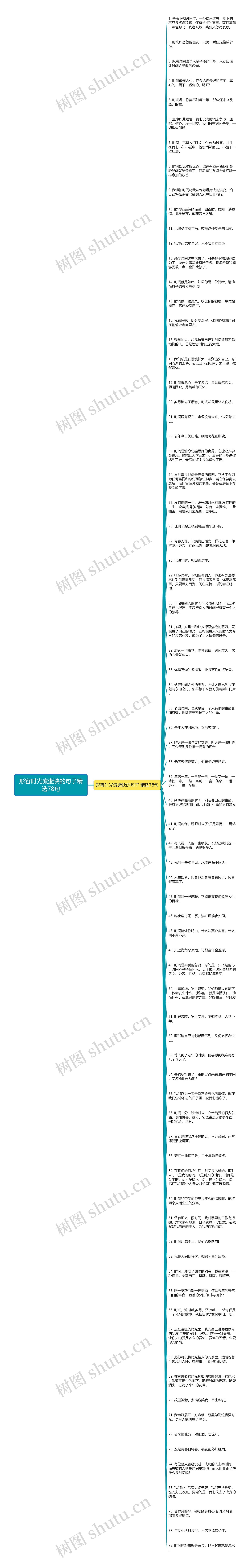 形容时光流逝快的句子精选78句