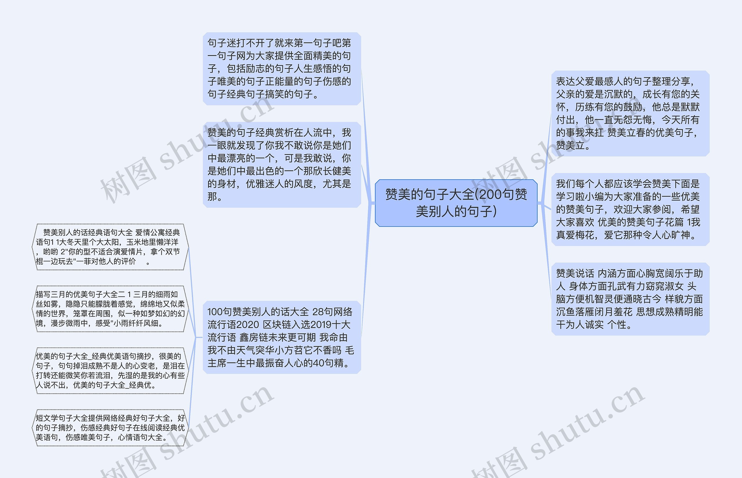 赞美的句子大全(200句赞美别人的句子)思维导图