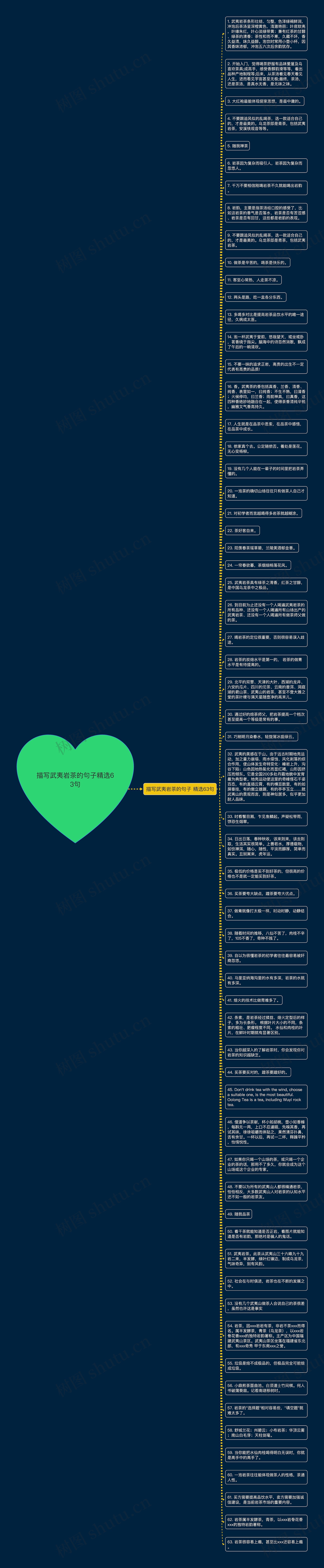 描写武夷岩茶的句子精选63句思维导图