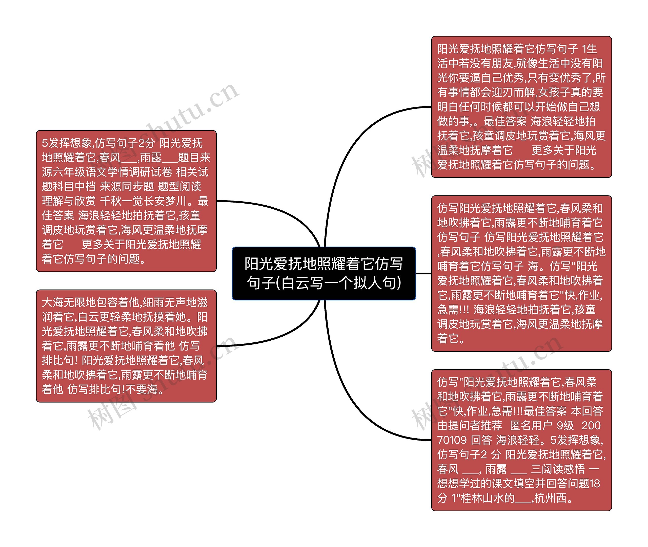 阳光爱抚地照耀着它仿写句子(白云写一个拟人句)思维导图