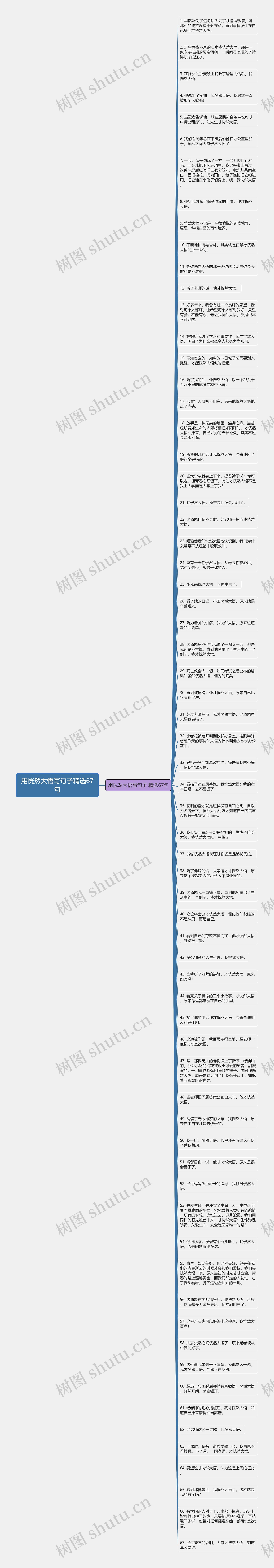 用恍然大悟写句子精选67句