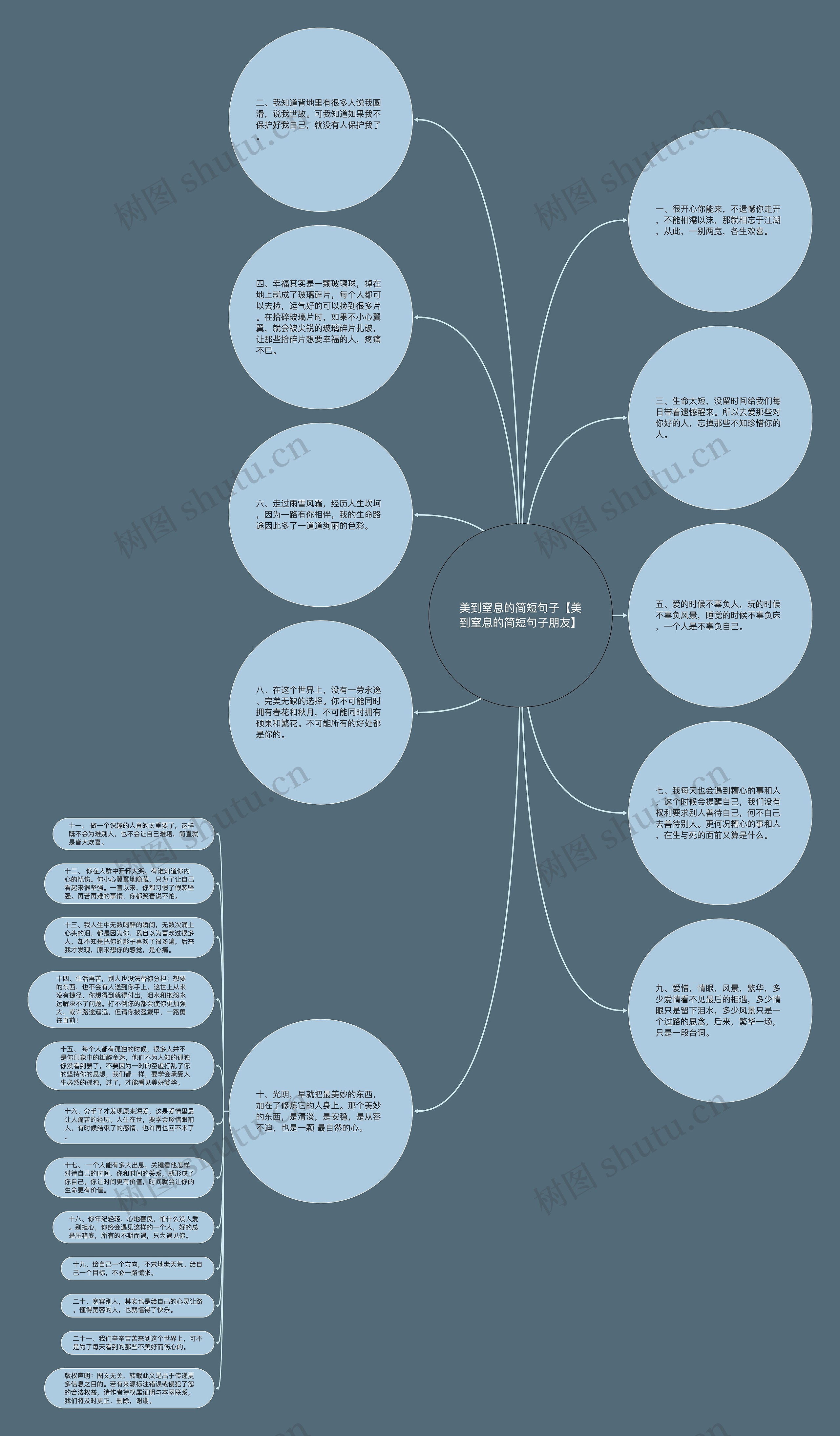 美到窒息的简短句子【美到窒息的简短句子朋友】思维导图高清图 美到窒息的简短句子【美到窒息的简短句子朋友】思维导图
