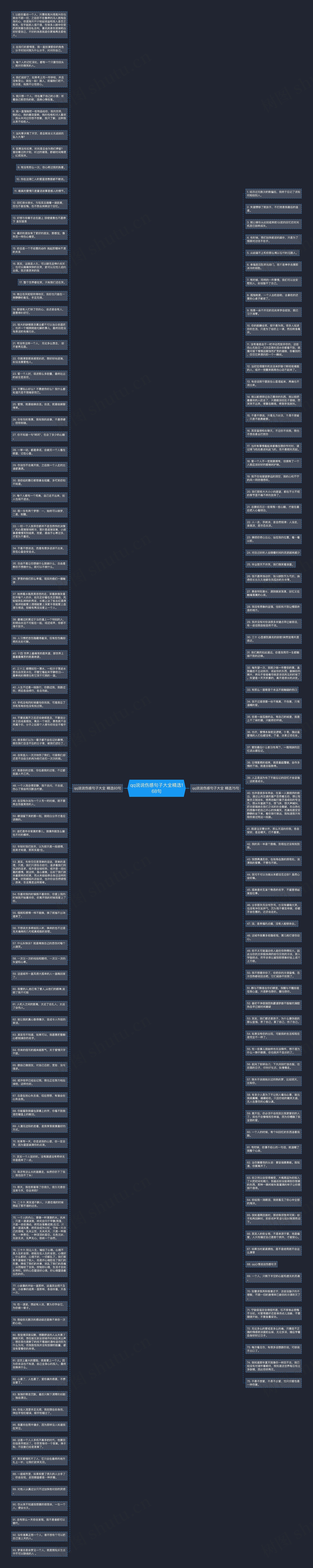 qq说说伤感句子大全精选168句思维导图