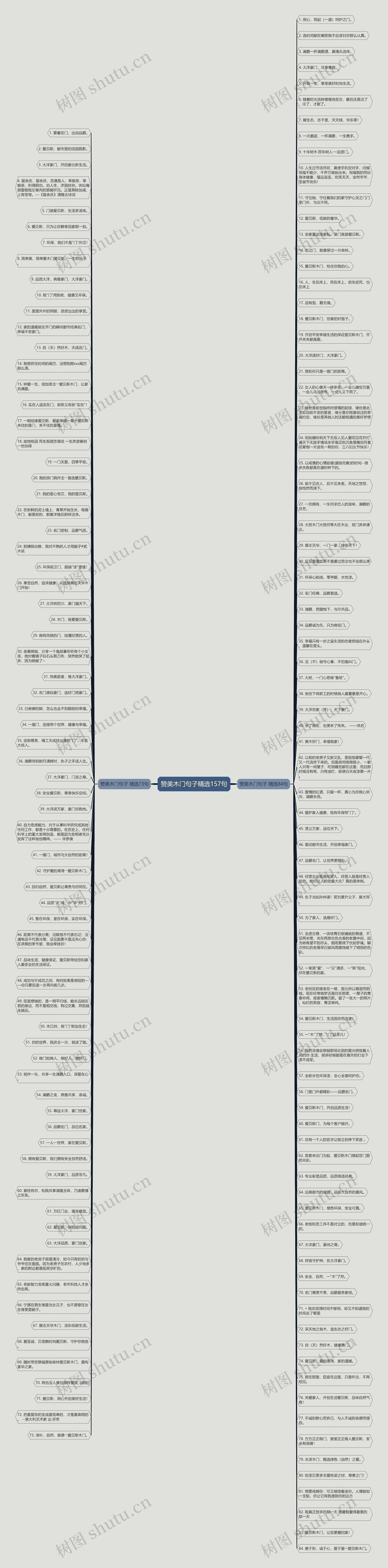 赞美木门句子精选157句