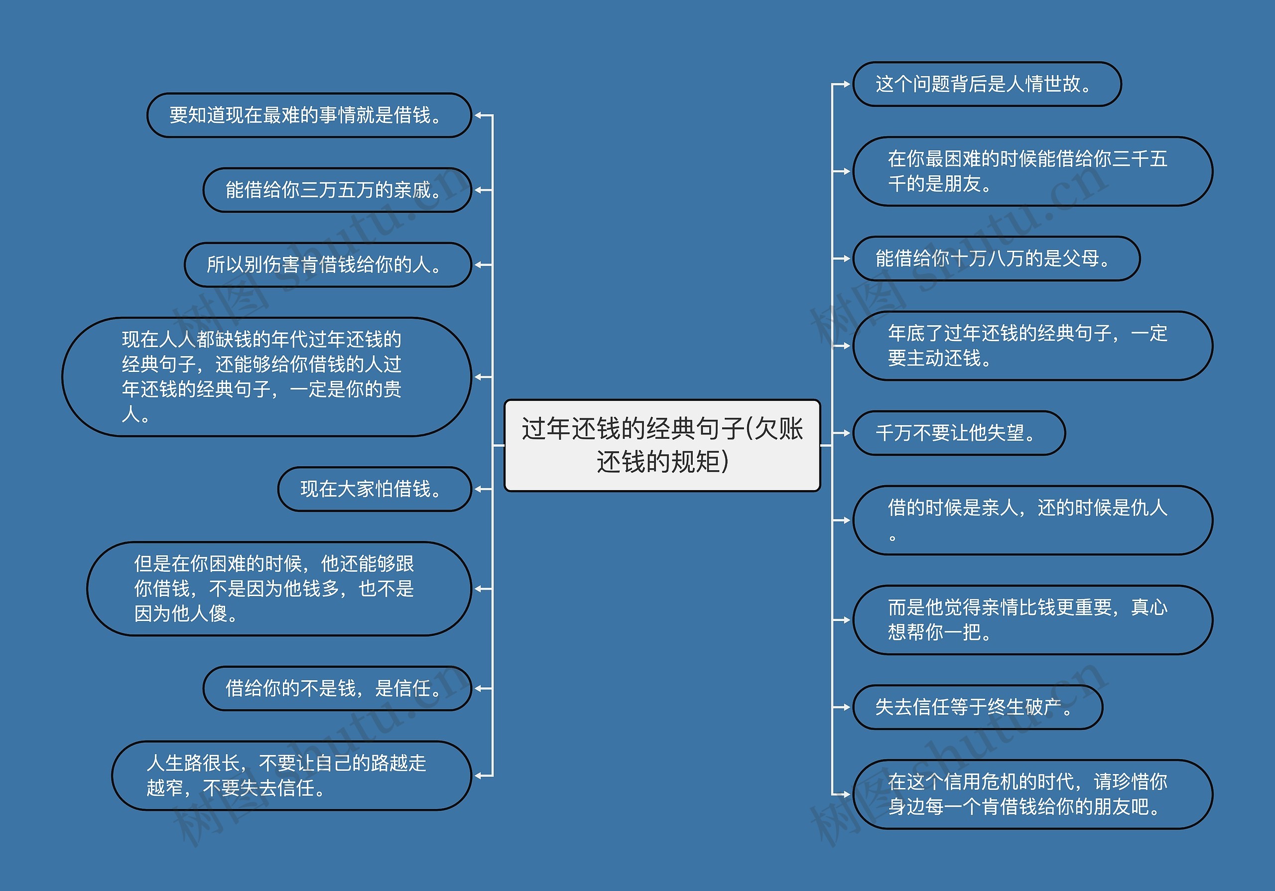 过年还钱的经典句子(欠账还钱的规矩)