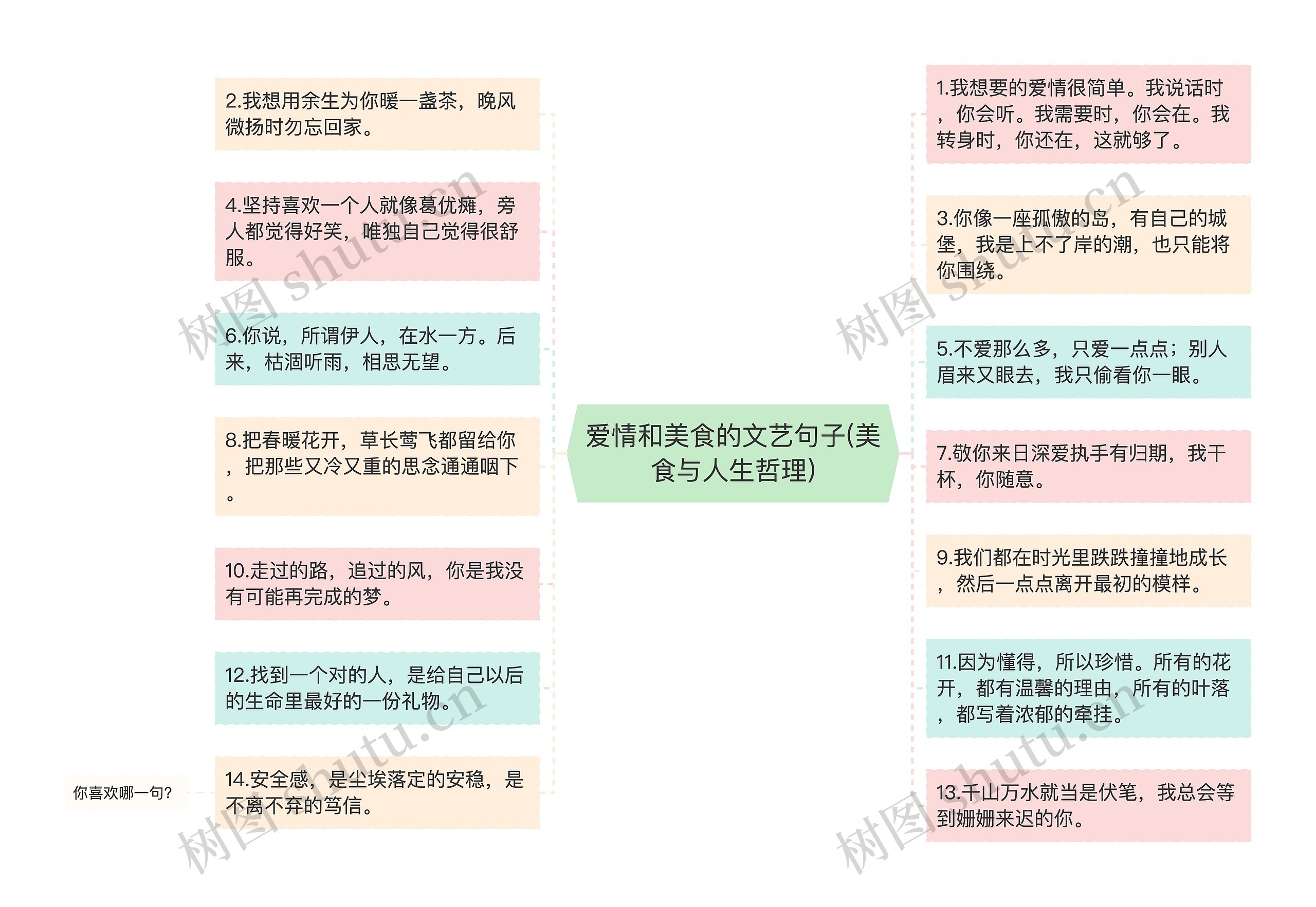 爱情和美食的文艺句子(美食与人生哲理)思维导图