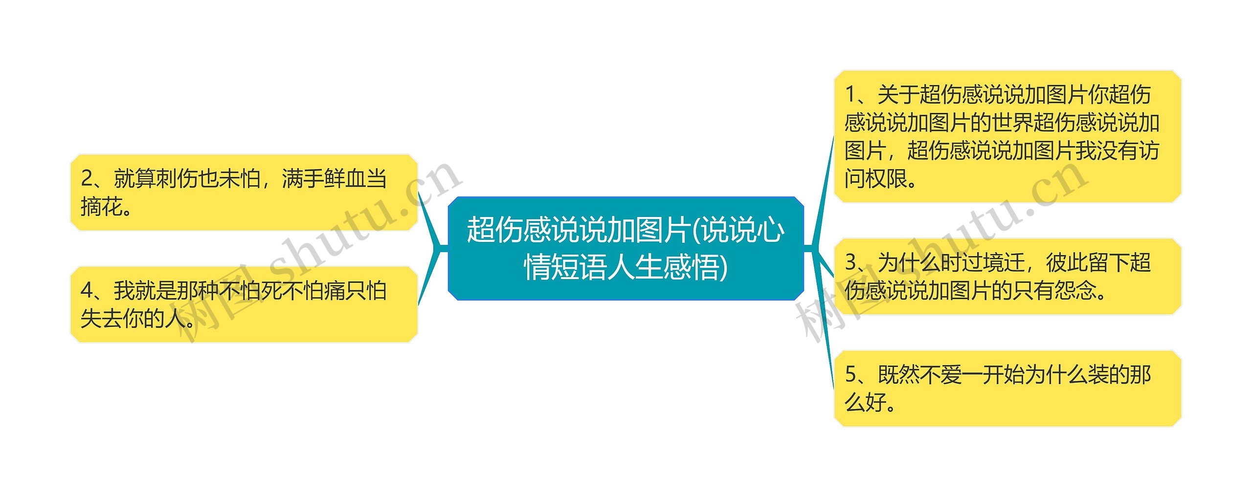 超伤感说说加图片(说说心情短语人生感悟)思维导图