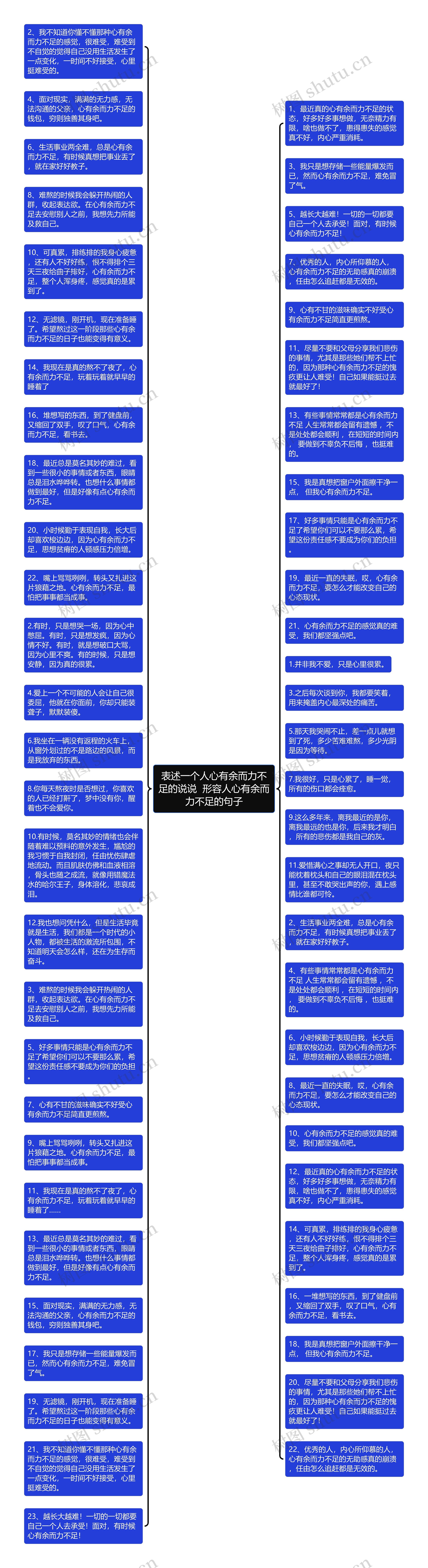 表述一个人心有余而力不足的说说  形容人心有余而力不足的句子思维导图