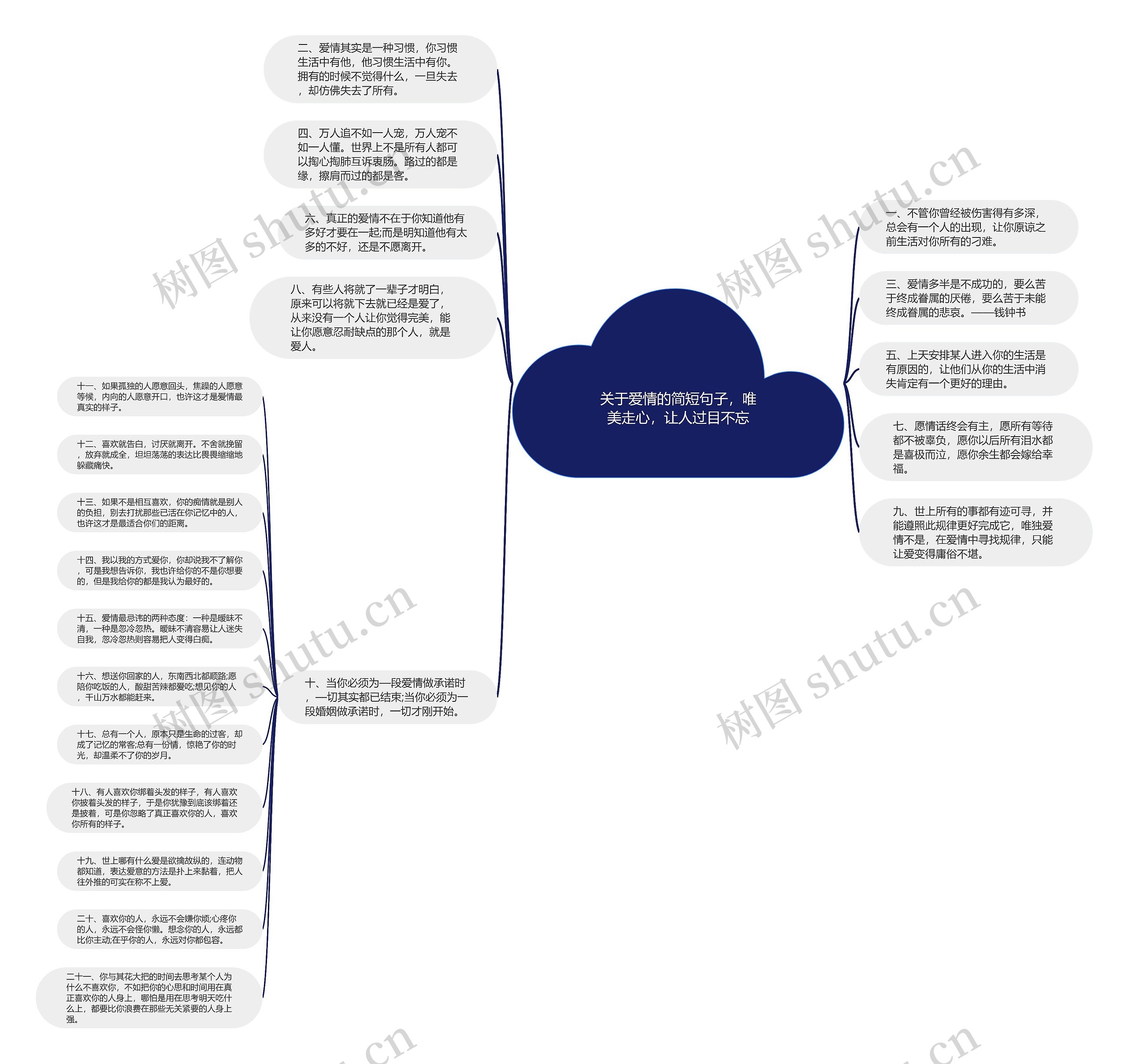关于爱情的简短句子，唯美走心，让人过目不忘思维导图