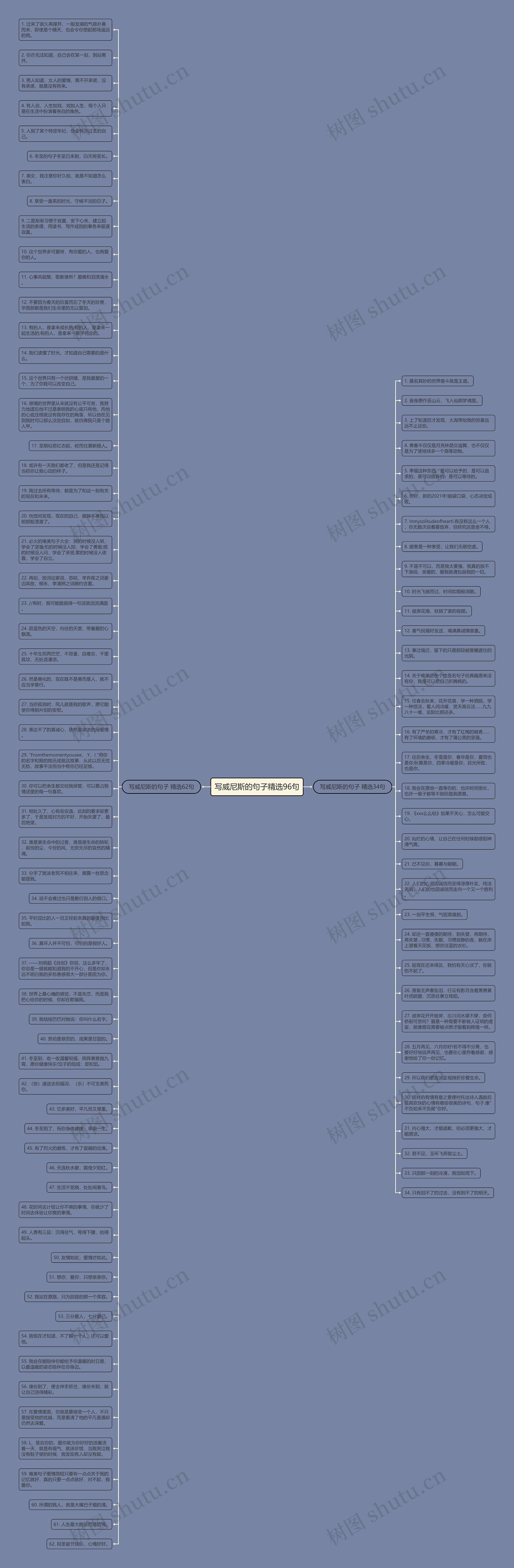 写威尼斯的句子精选96句思维导图