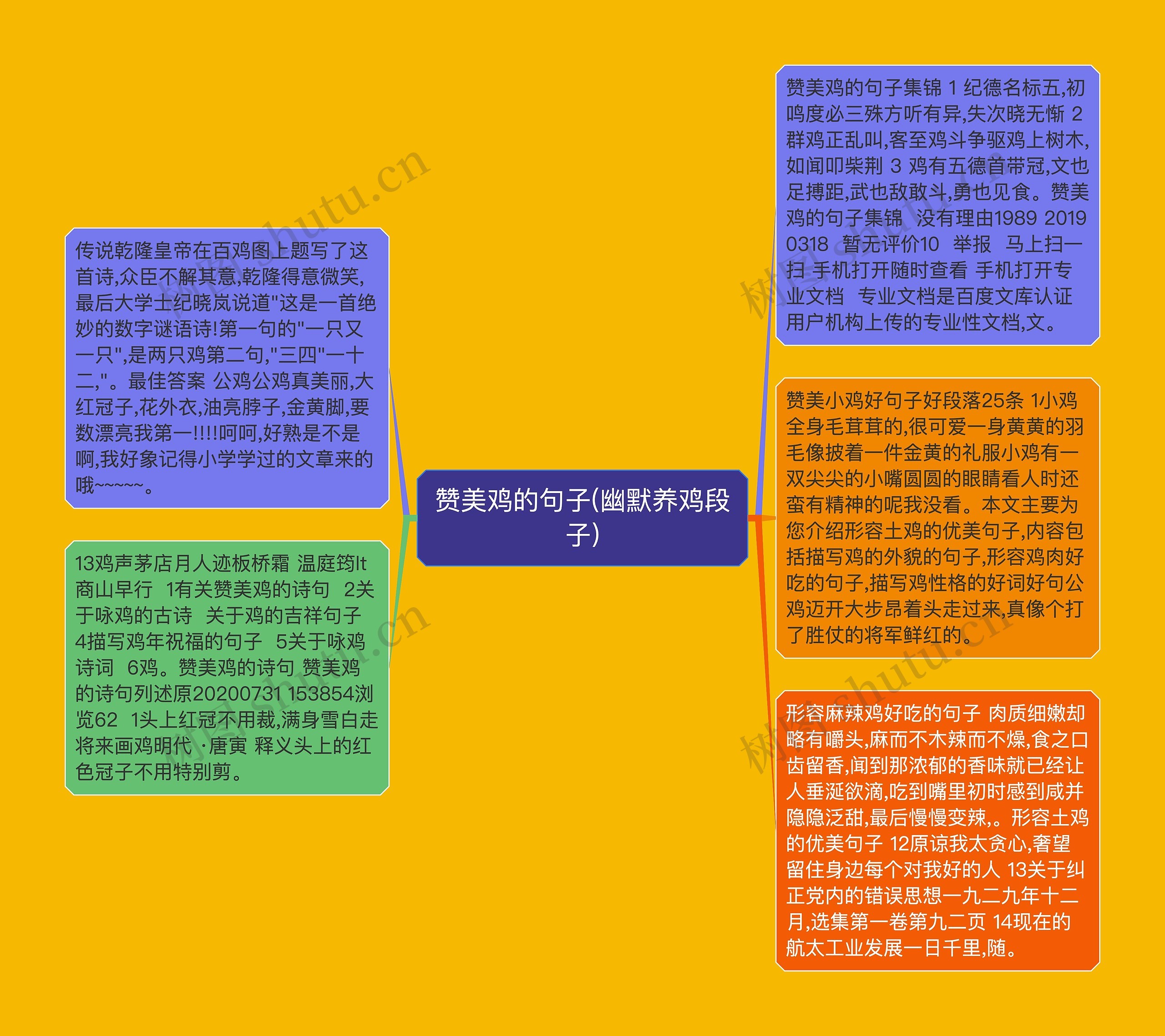 赞美鸡的句子(幽默养鸡段子)
