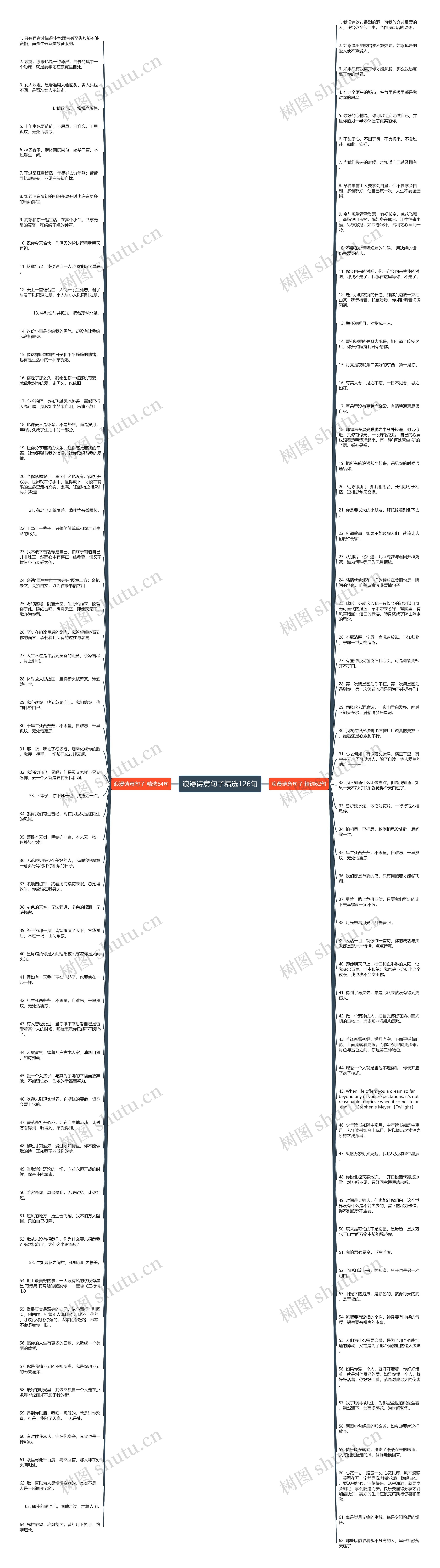 浪漫诗意句子精选126句思维导图