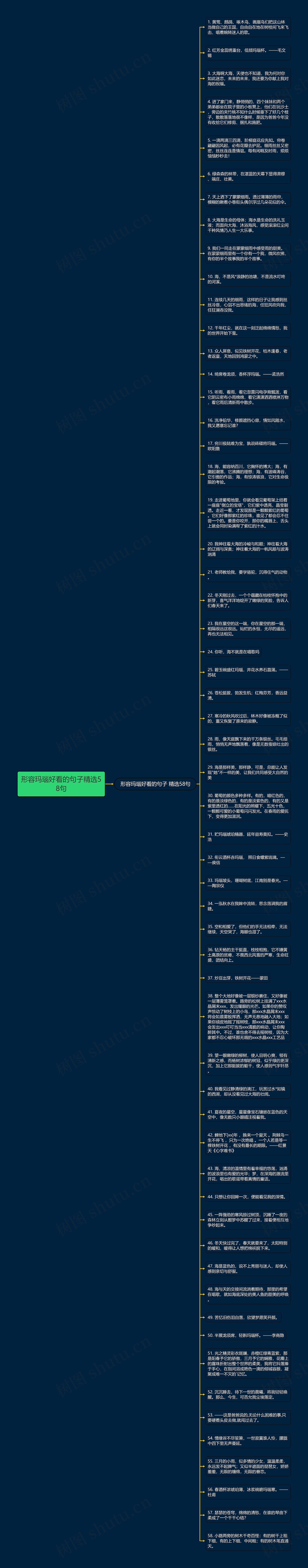 形容玛瑙好看的句子精选58句思维导图