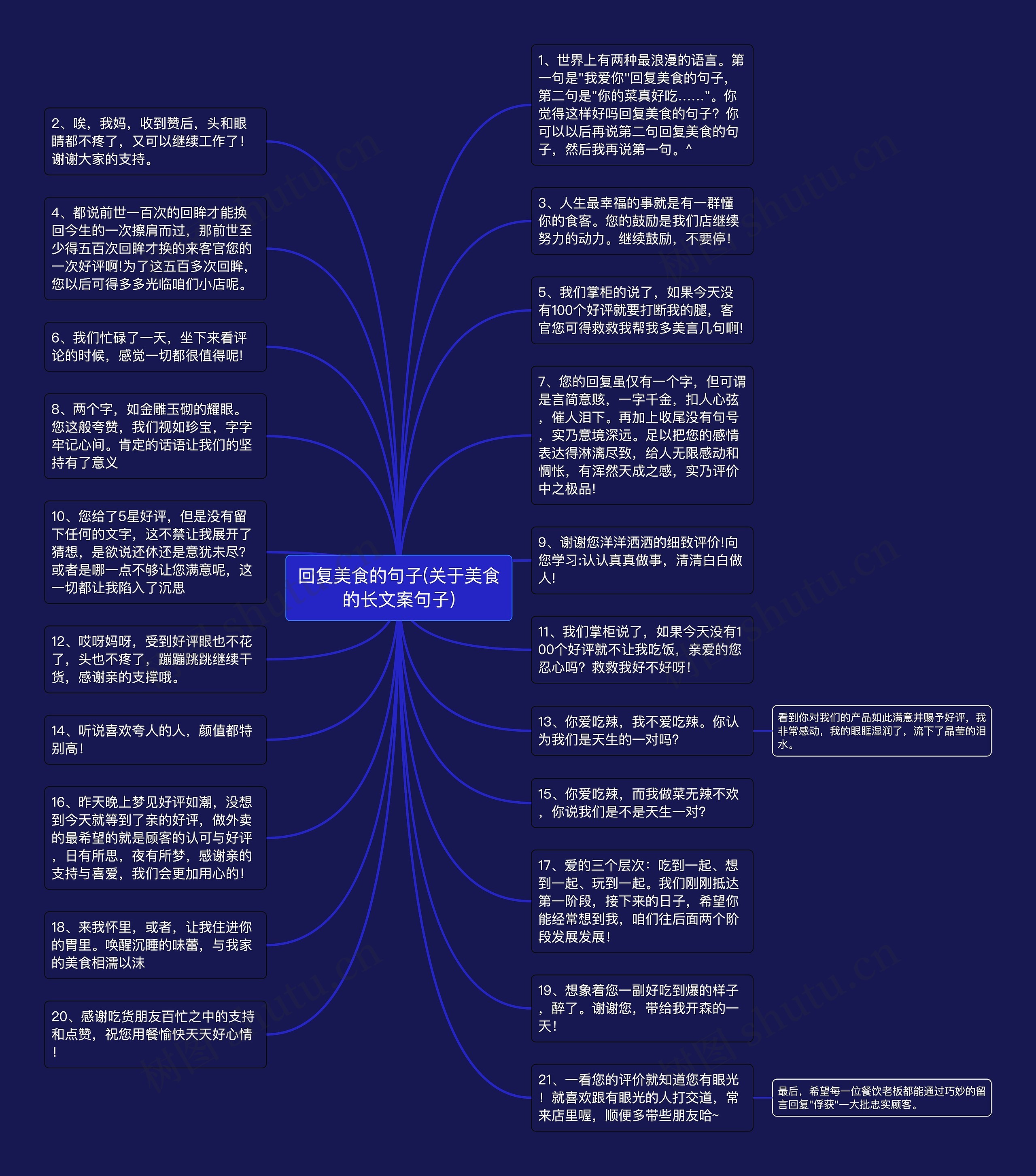 回复美食的句子(关于美食的长文案句子)思维导图