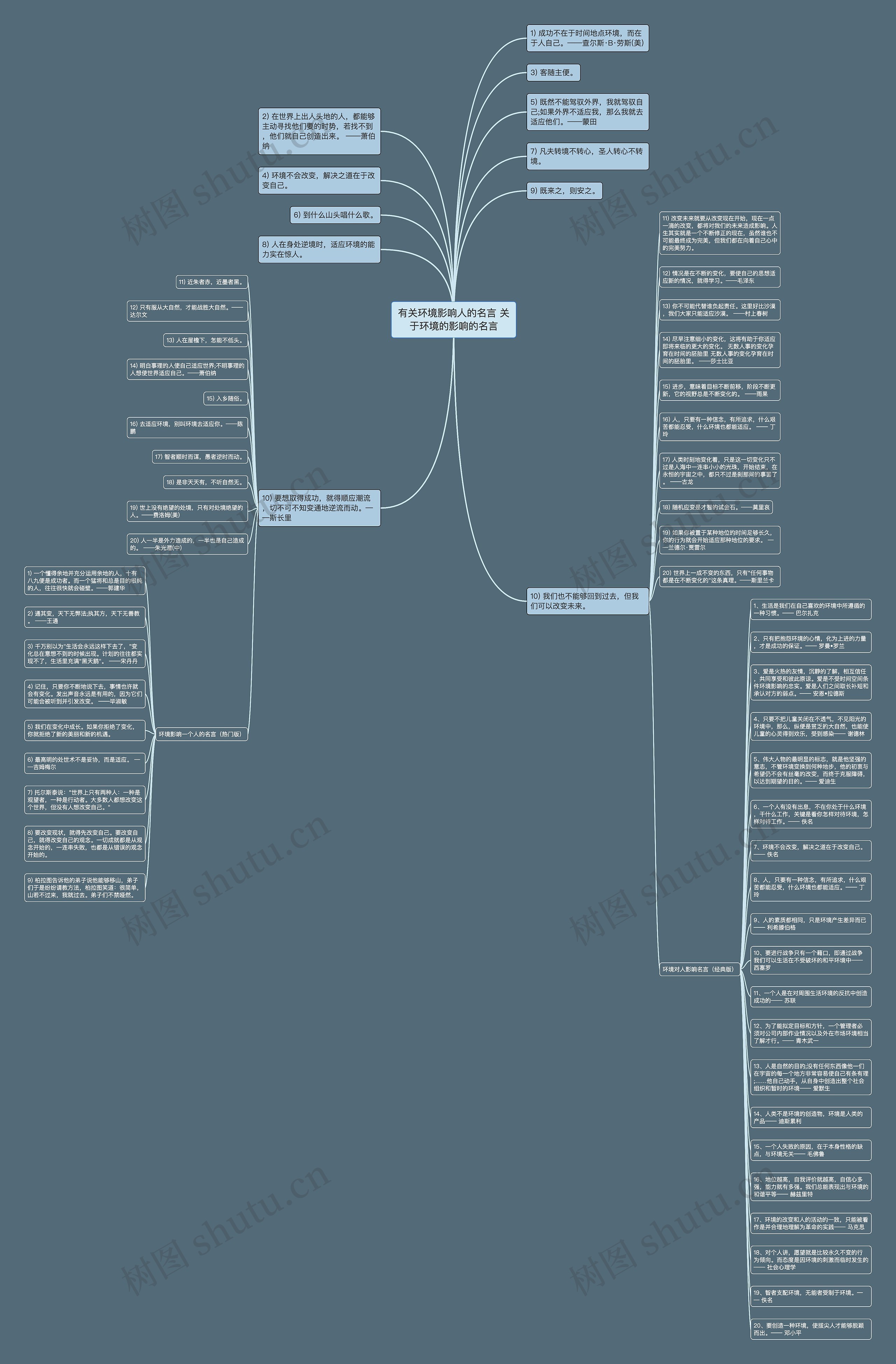 有关环境影响人的名言 关于环境的影响的名言思维导图