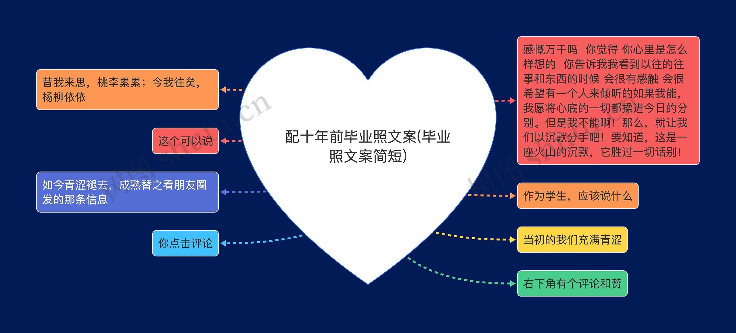 配十年前毕业照文案(毕业照文案简短)思维导图