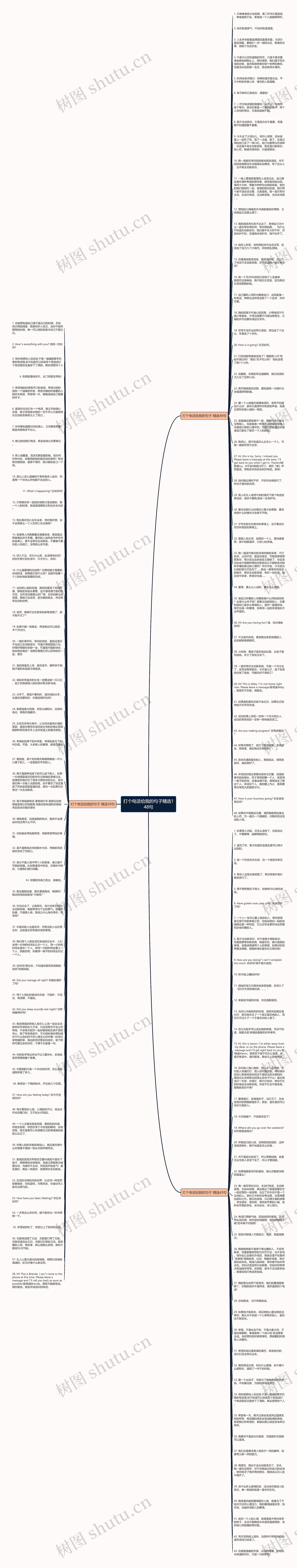 打个电话给我的句子精选148句思维导图