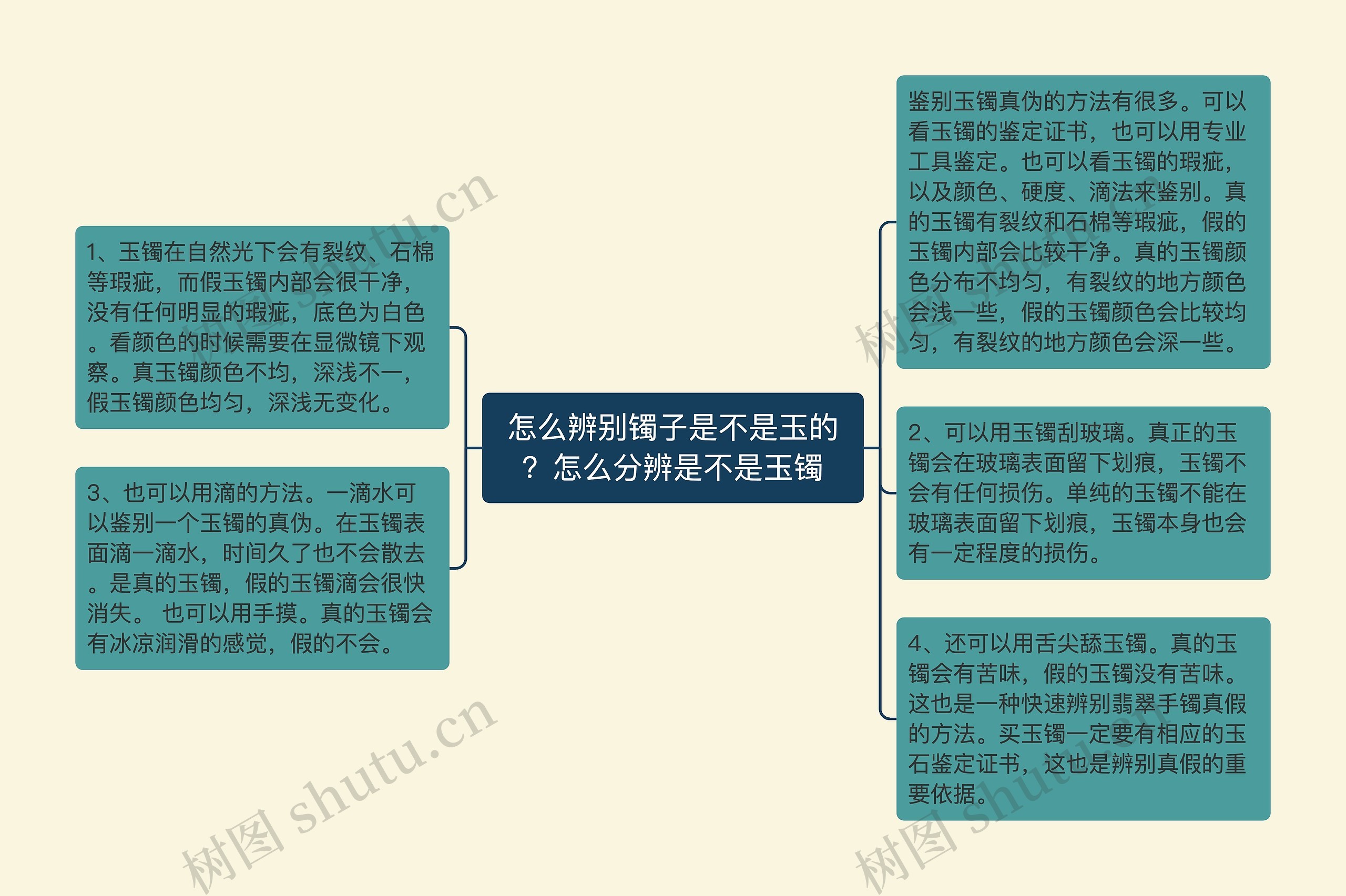 怎么辨别镯子是不是玉的？怎么分辨是不是玉镯思维导图