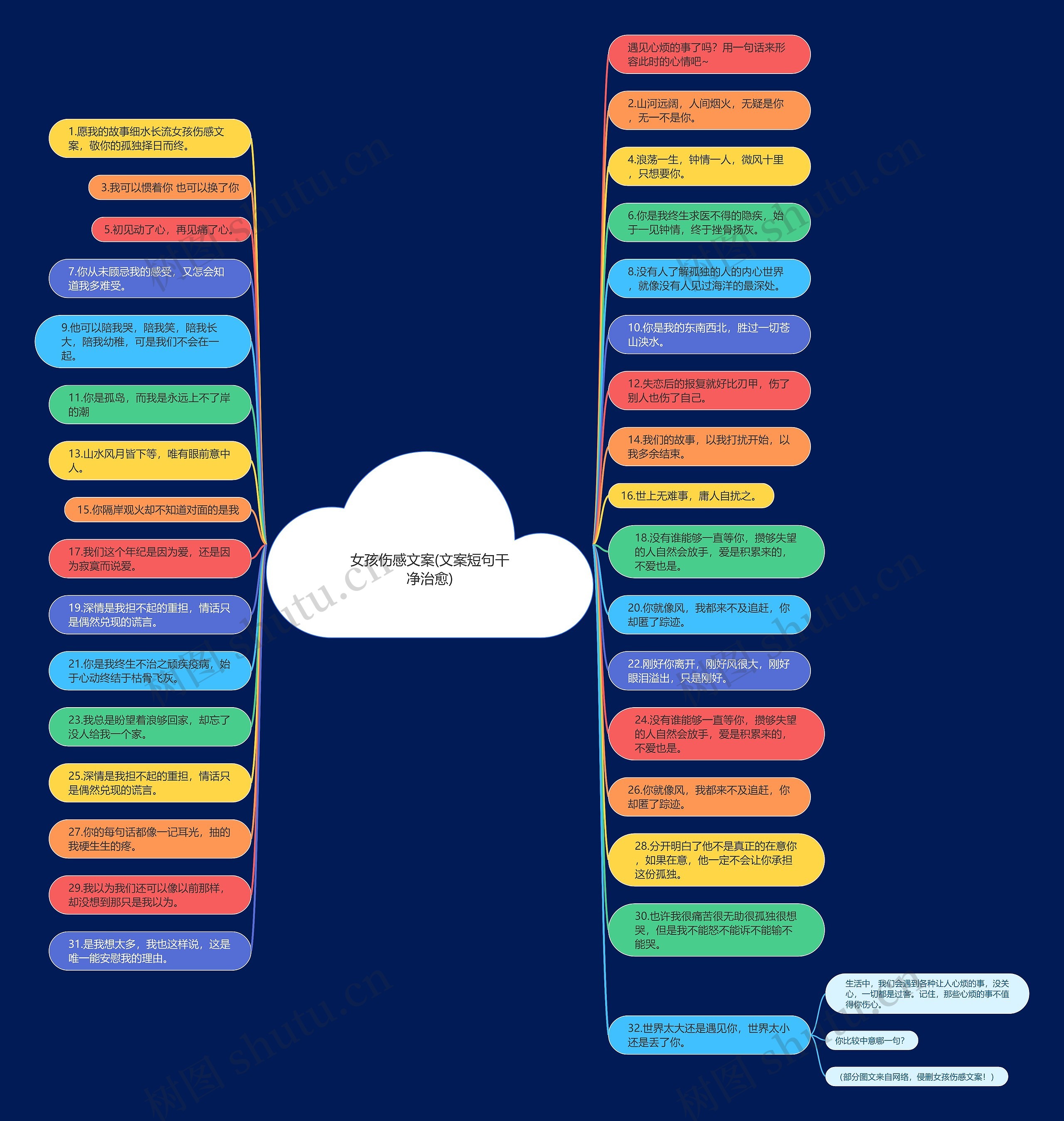 女孩伤感文案(文案短句干净治愈)思维导图