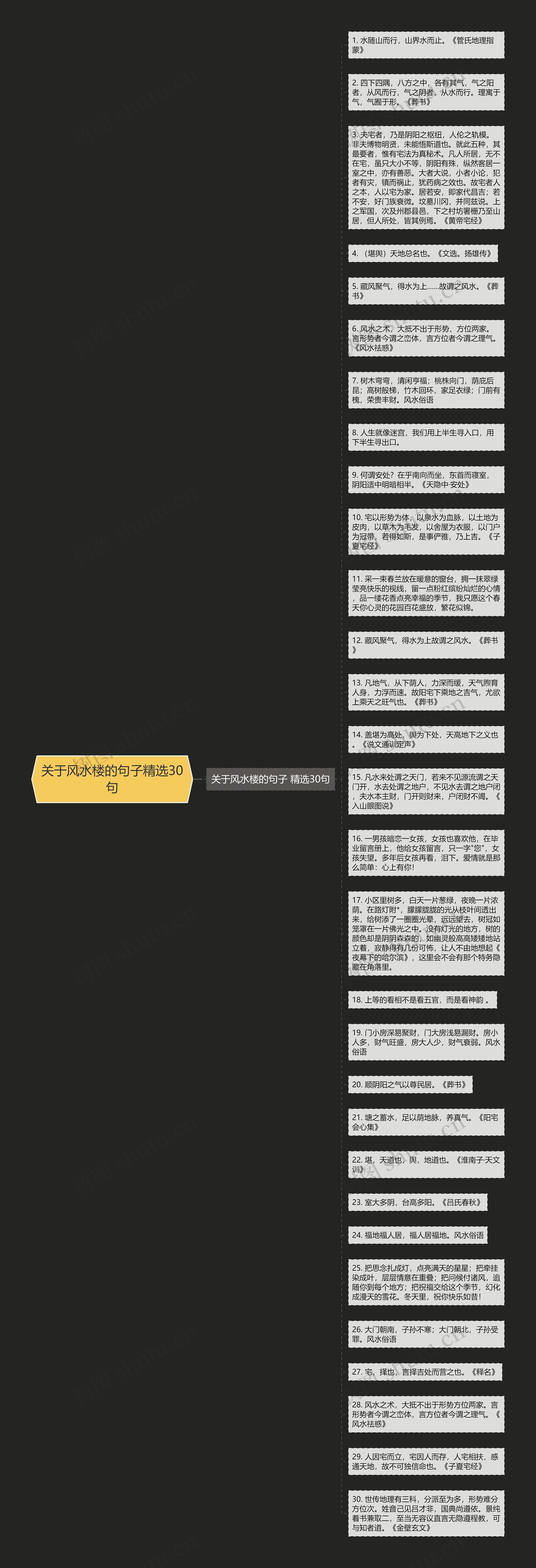 关于风水楼的句子精选30句思维导图