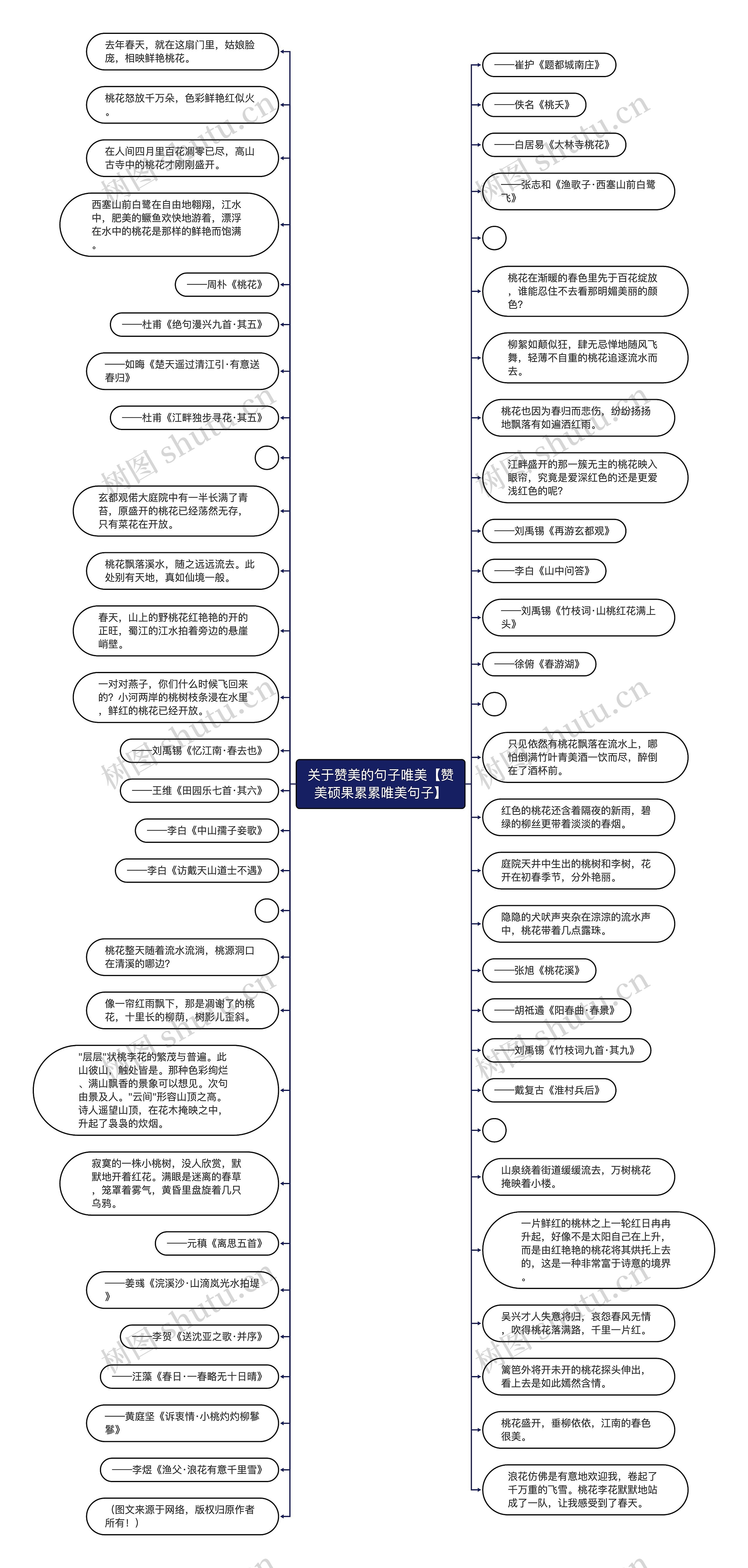 关于赞美的句子唯美【赞美硕果累累唯美句子】思维导图