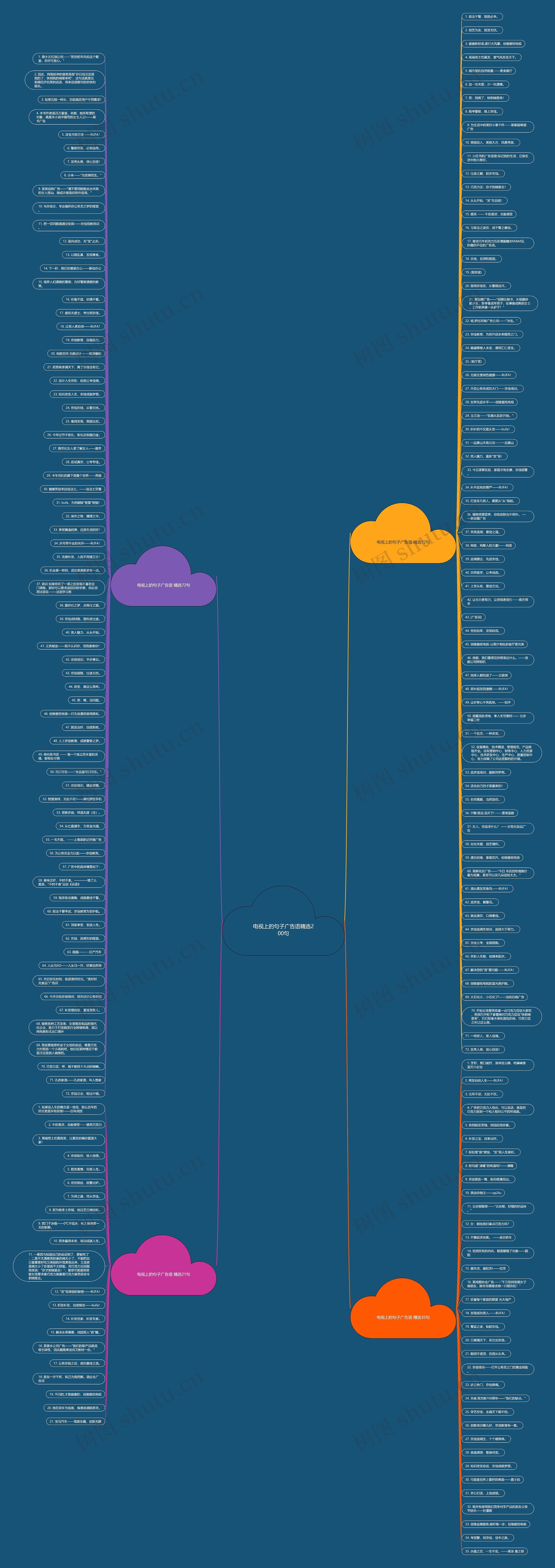 电视上的句子广告语精选200句 电视上的句子广告语精选200句