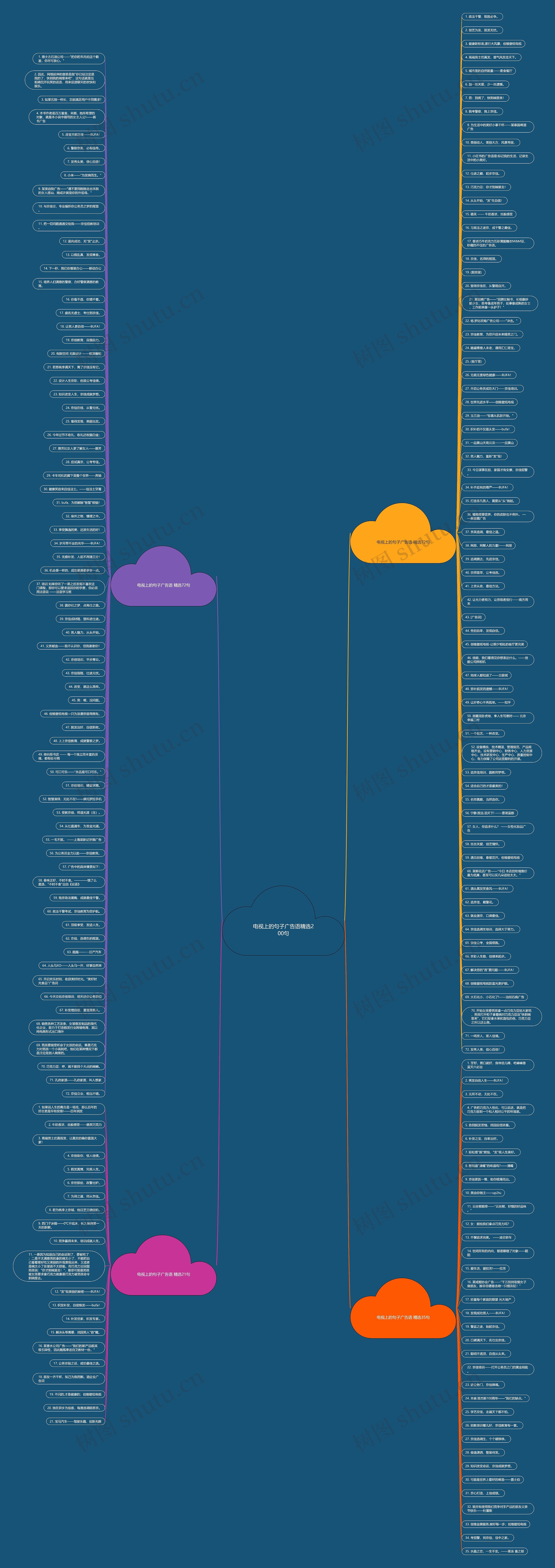 电视上的句子广告语精选200句思维导图