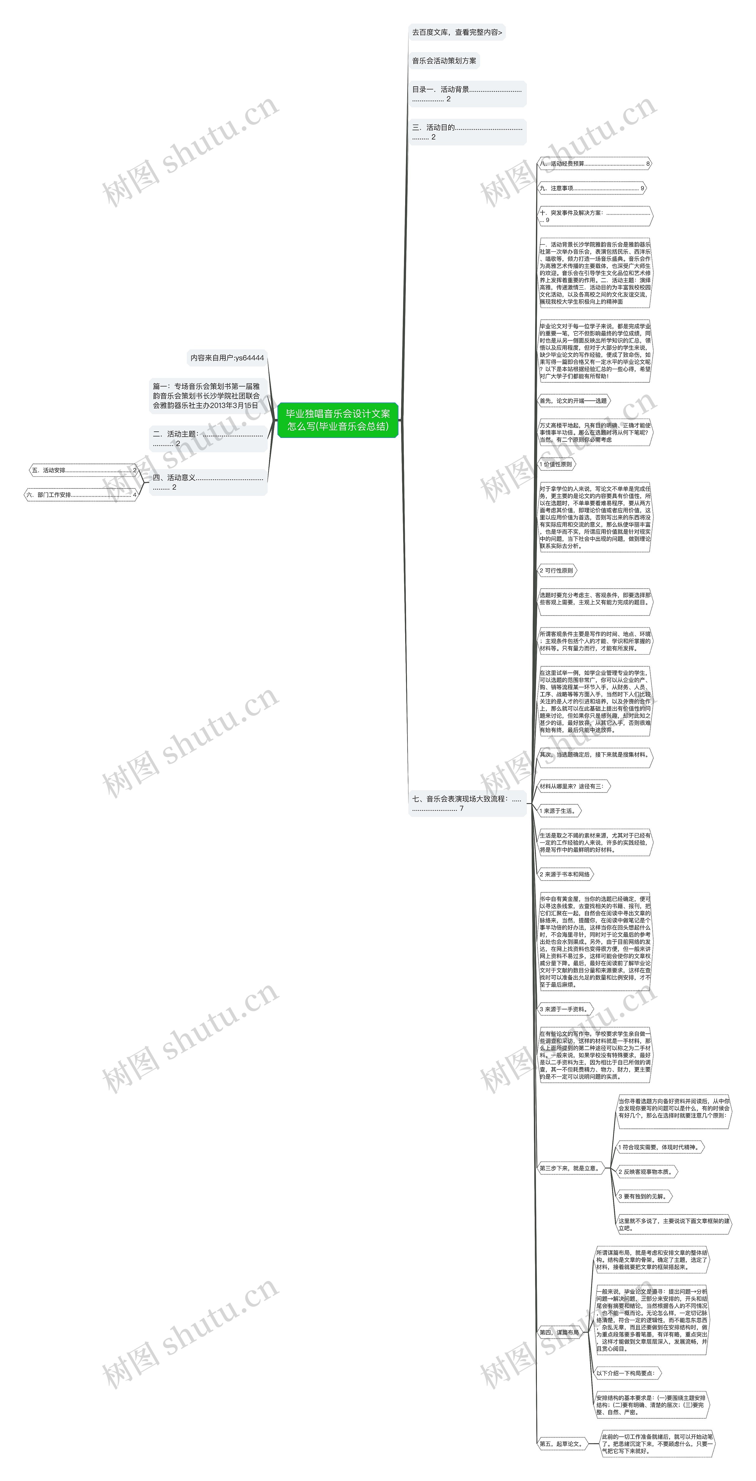 毕业独唱音乐会设计文案怎么写(毕业音乐会总结)思维导图