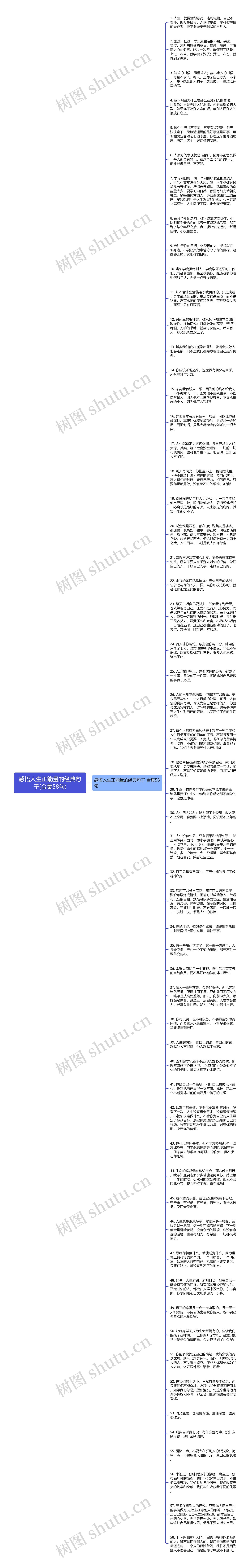 感悟人生正能量的经典句子(合集58句)思维导图