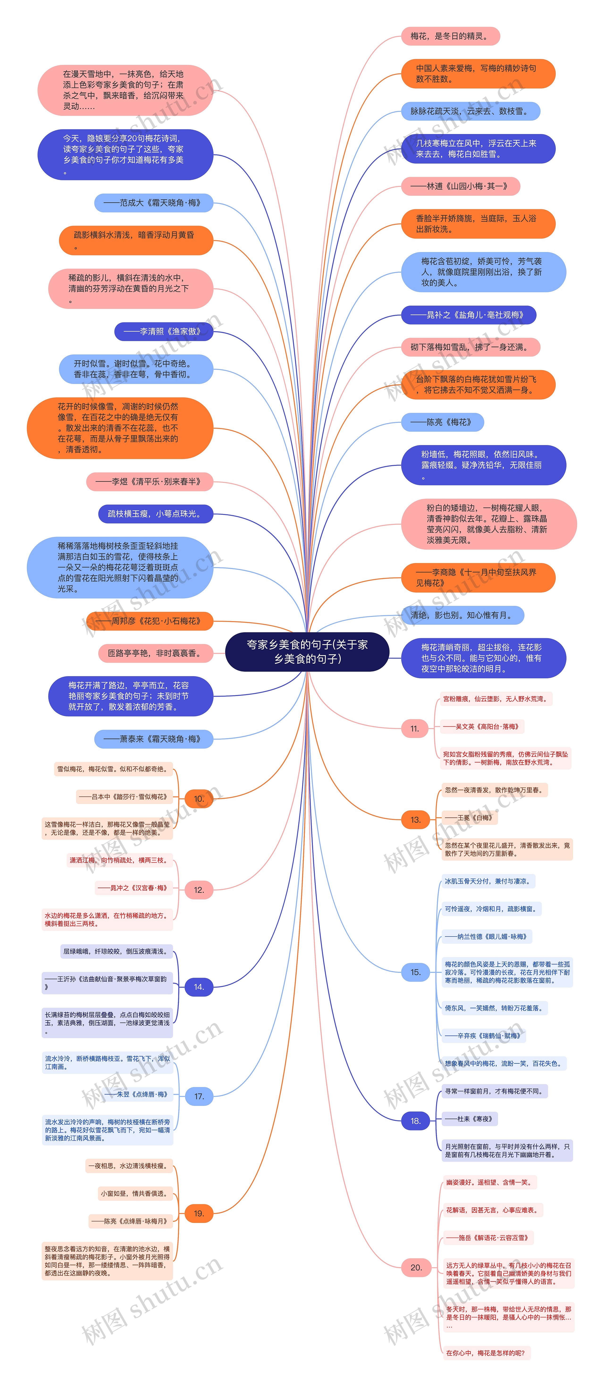 夸家乡美食的句子(关于家乡美食的句子)思维导图