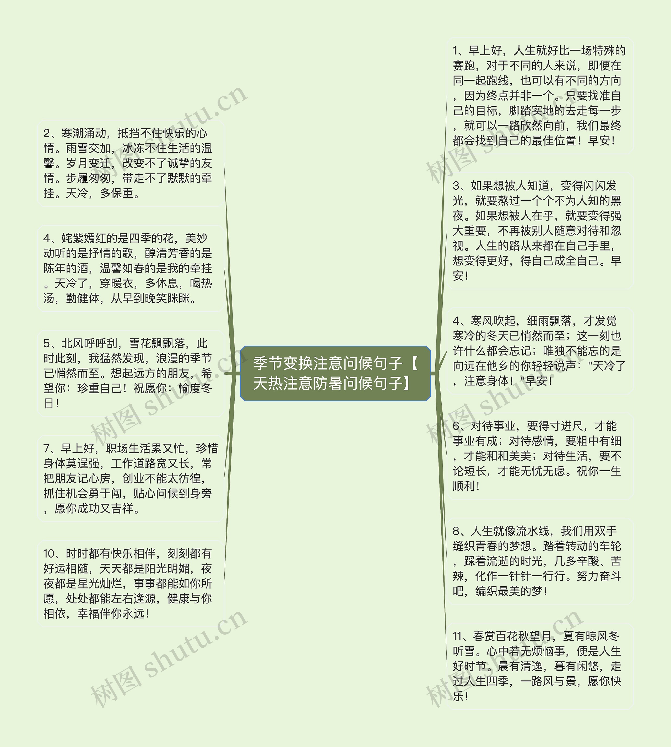 季节变换注意问候句子【天热注意防暑问候句子】