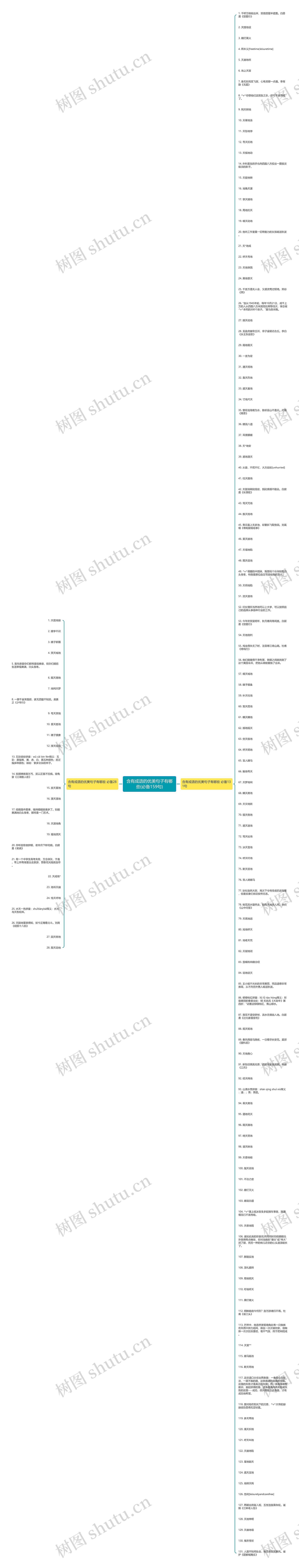 含有成语的优美句子有哪些(必备159句)思维导图