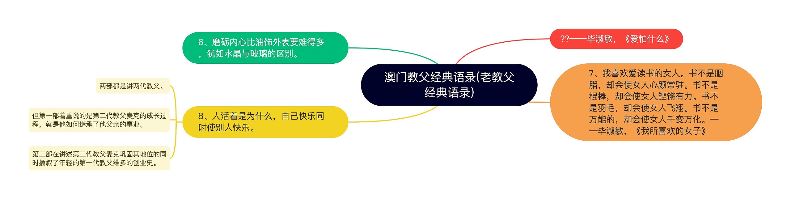 澳门教父经典语录(老教父经典语录)思维导图