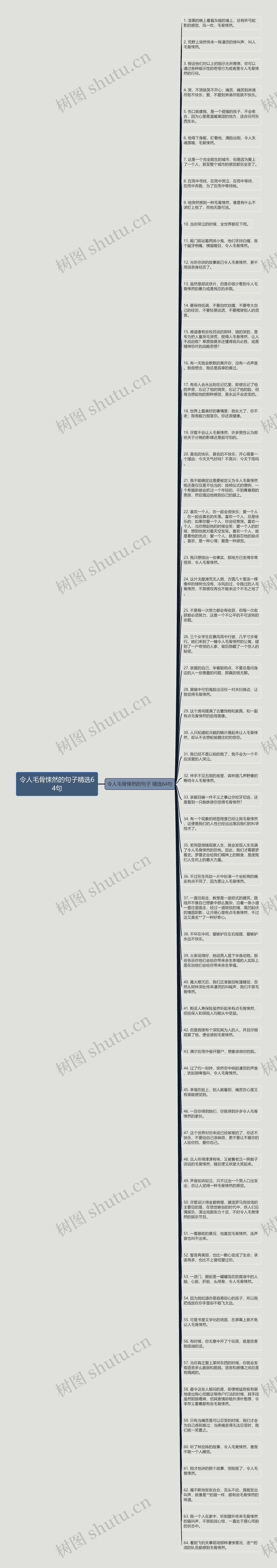 令人毛骨悚然的句子精选64句思维导图