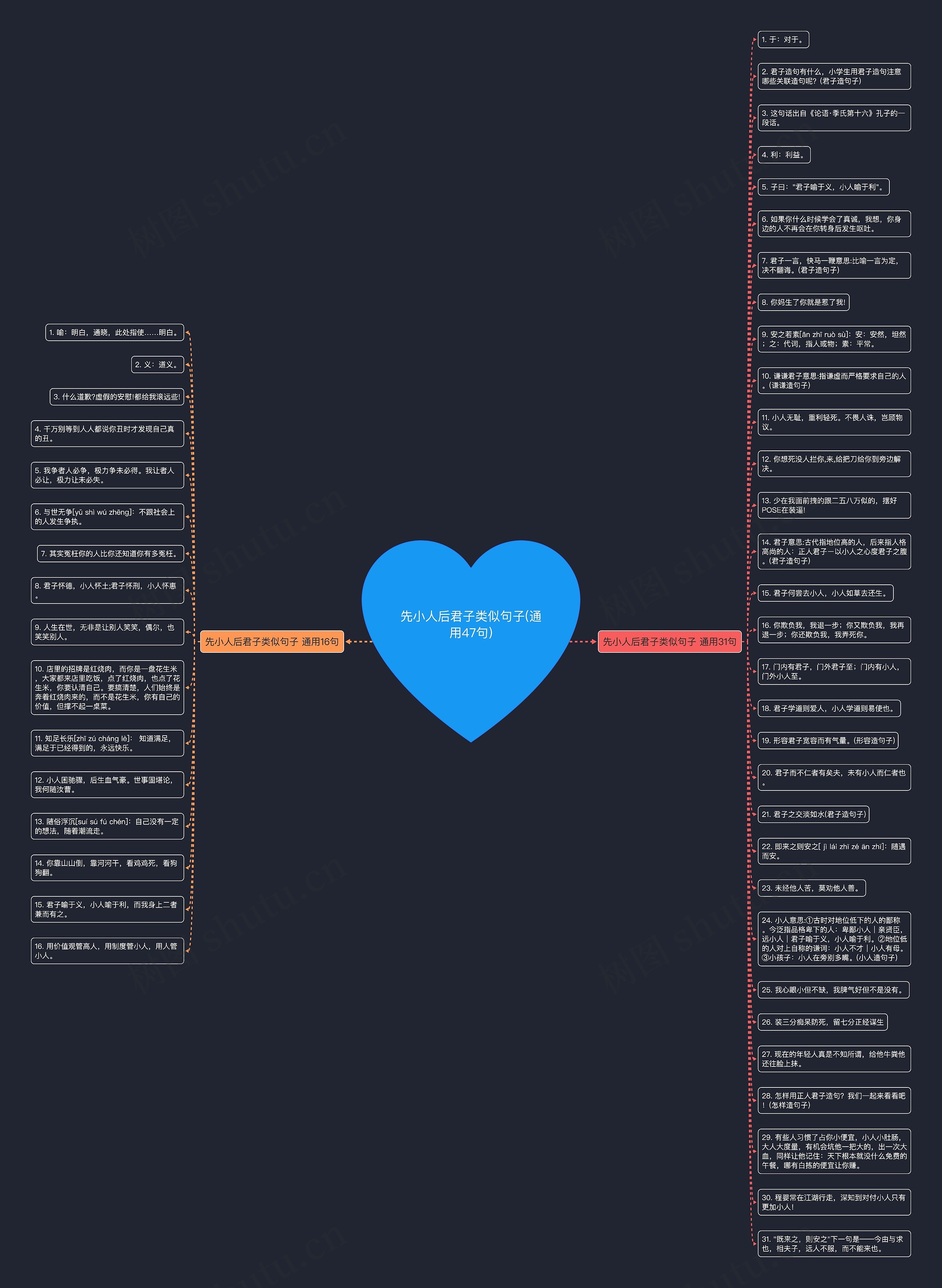先小人后君子类似句子(通用47句)思维导图