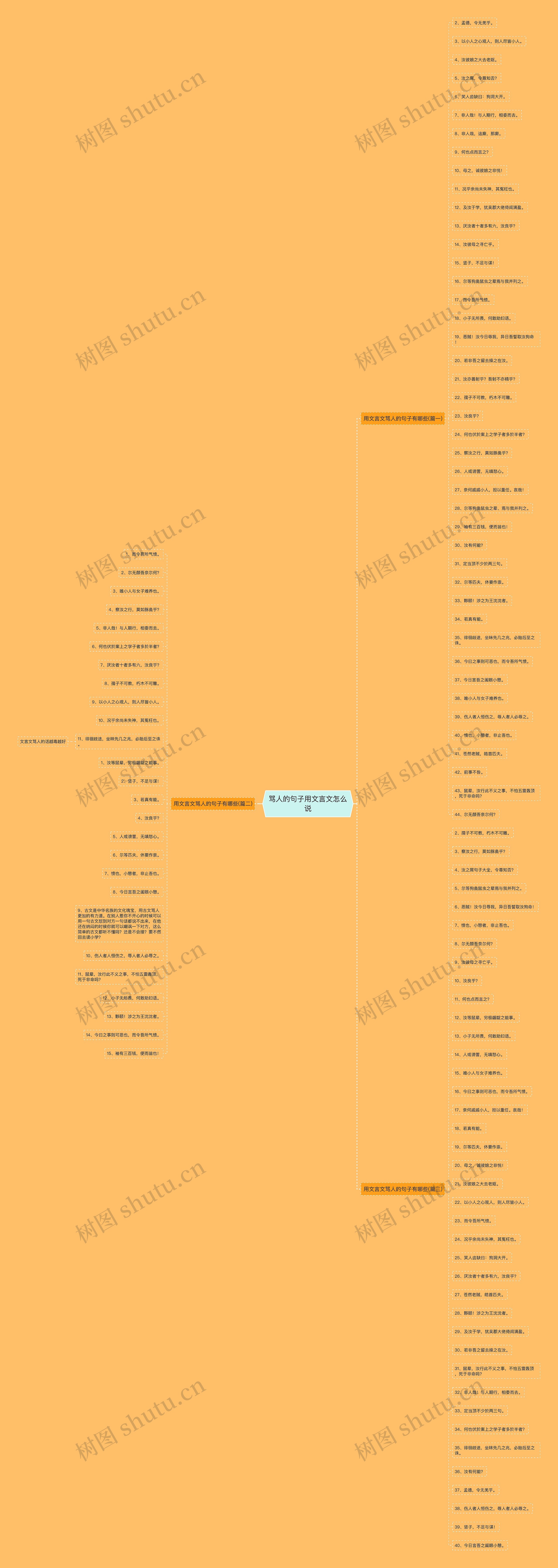 骂人的句子用文言文怎么说 骂人的句子用文言文怎么说