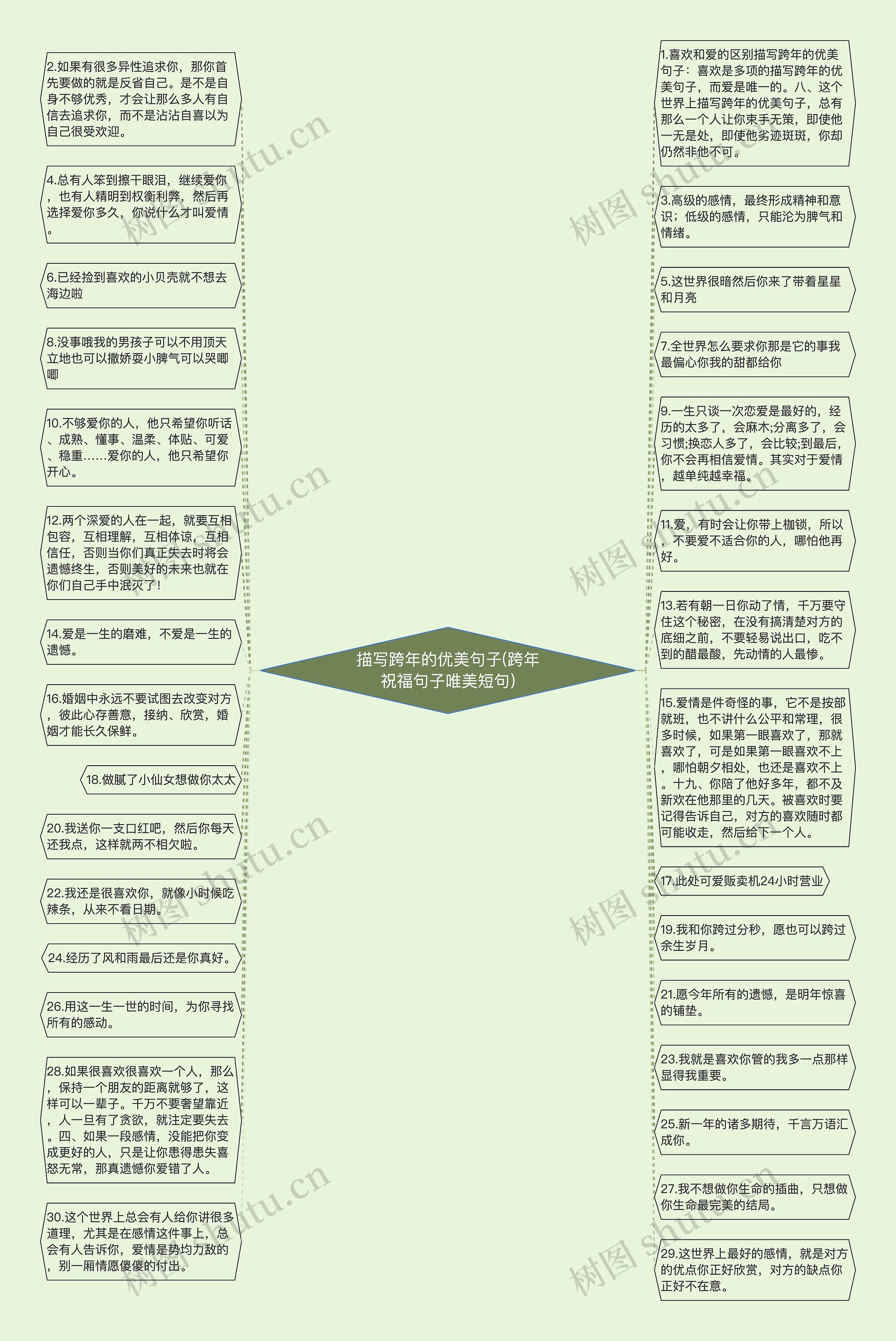 描写跨年的优美句子(跨年祝福句子唯美短句)思维导图