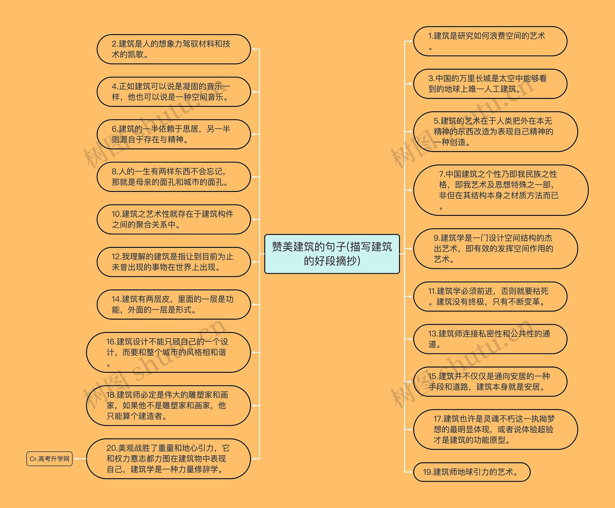 赞美建筑的句子(描写建筑的好段摘抄)思维导图